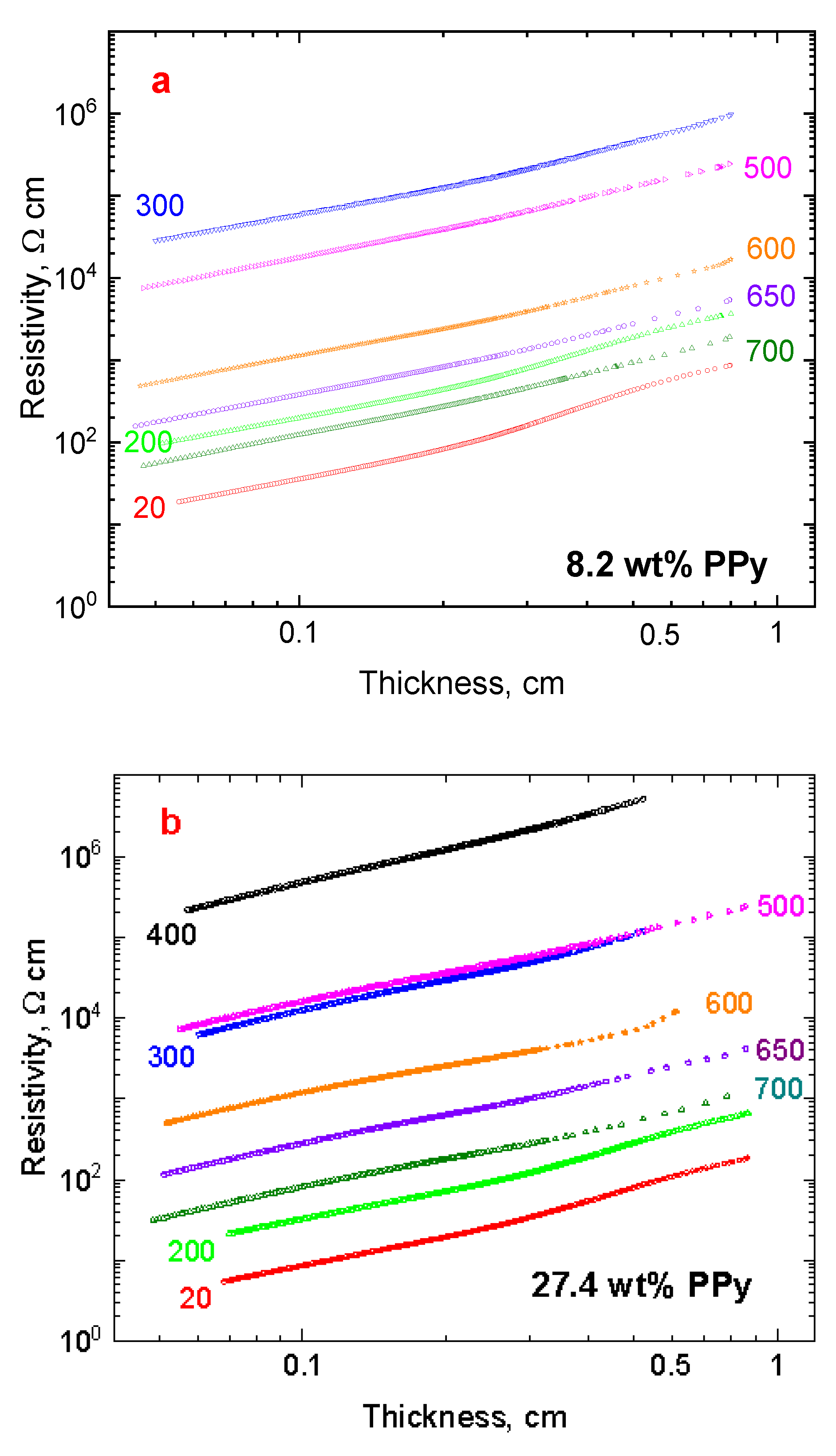 Coatings 12 00324 g011