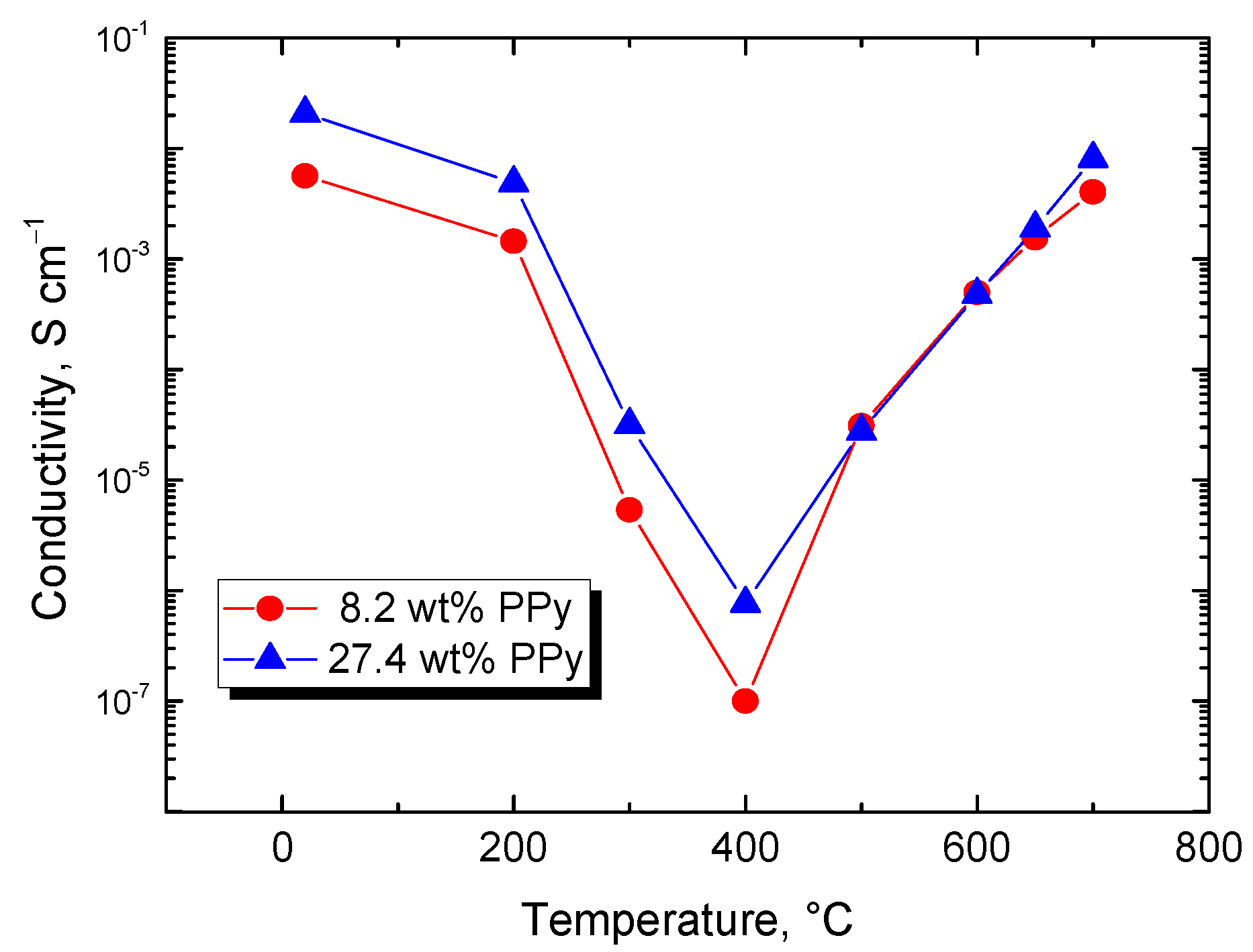 Coatings 12 00324 g012