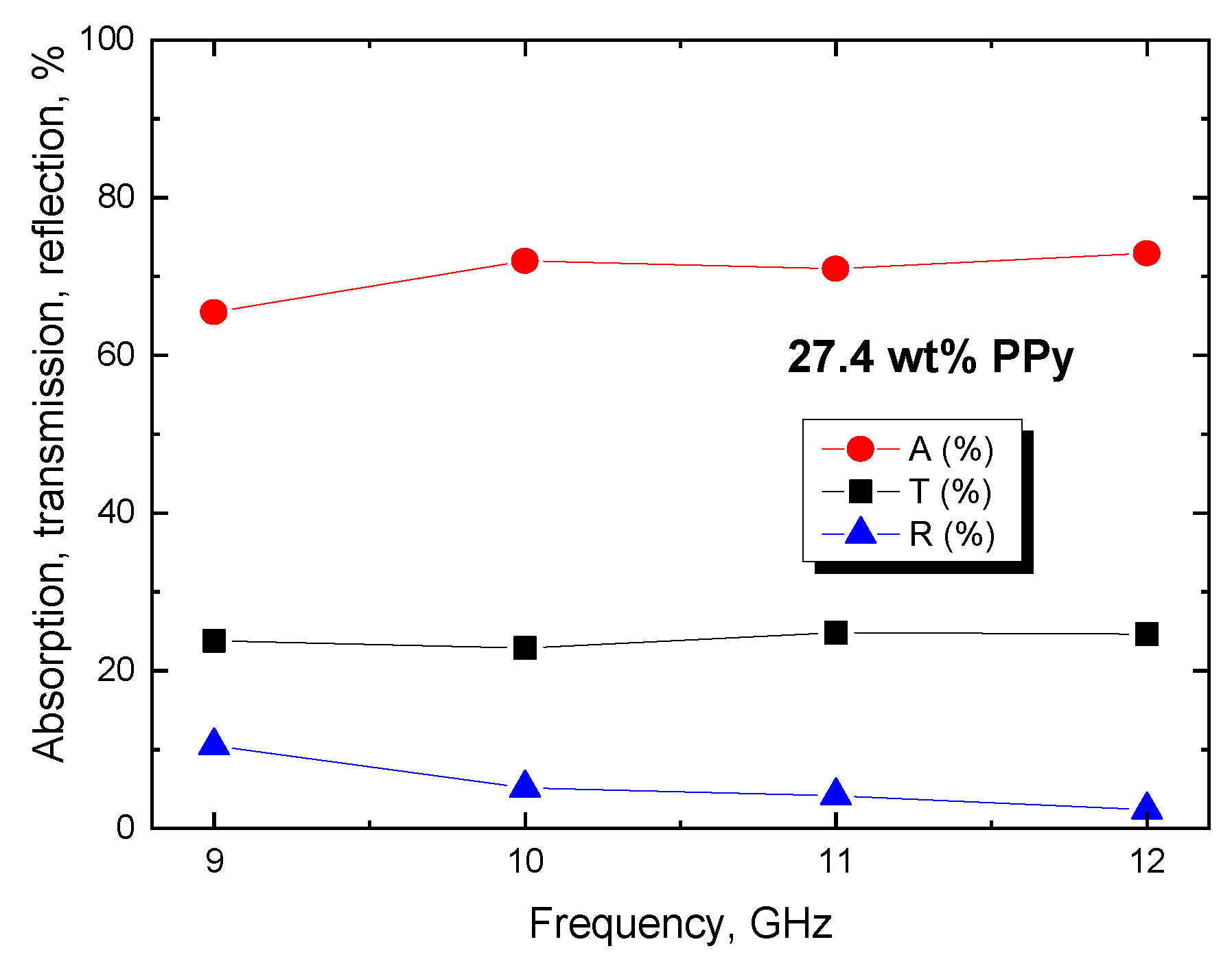 Coatings 12 00324 g013
