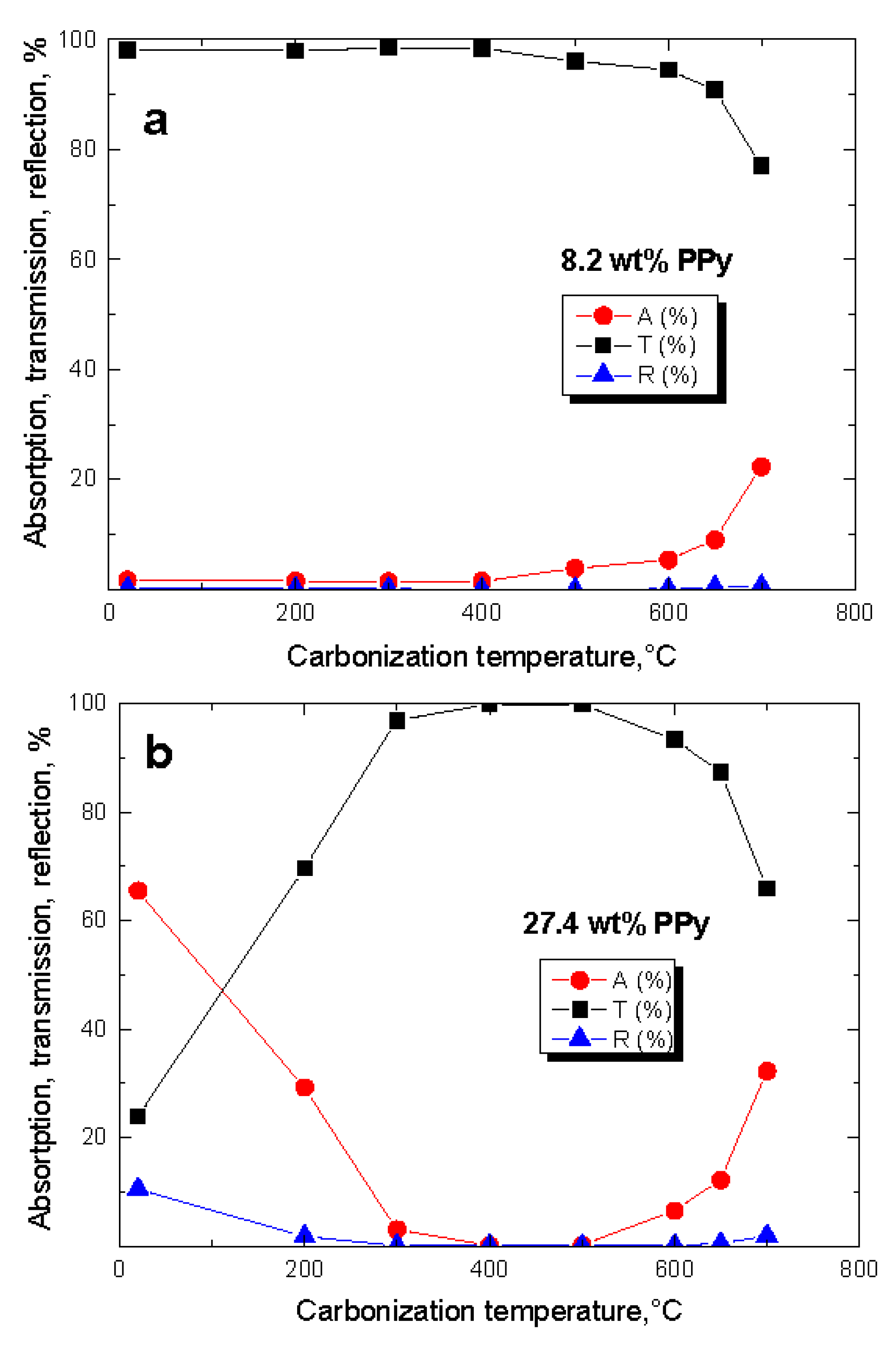 Coatings 12 00324 g014