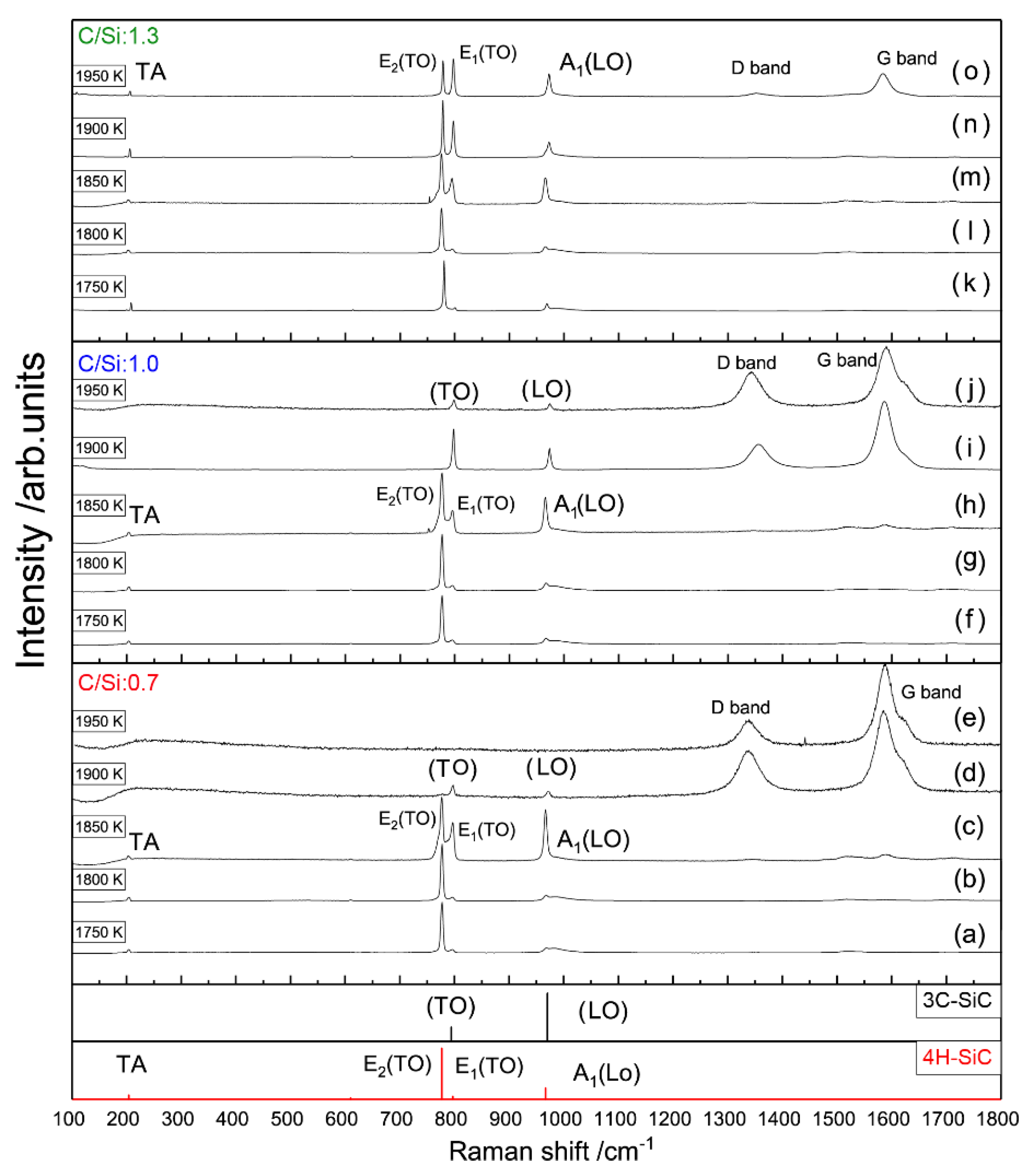 Coatings 12 00329 g005
