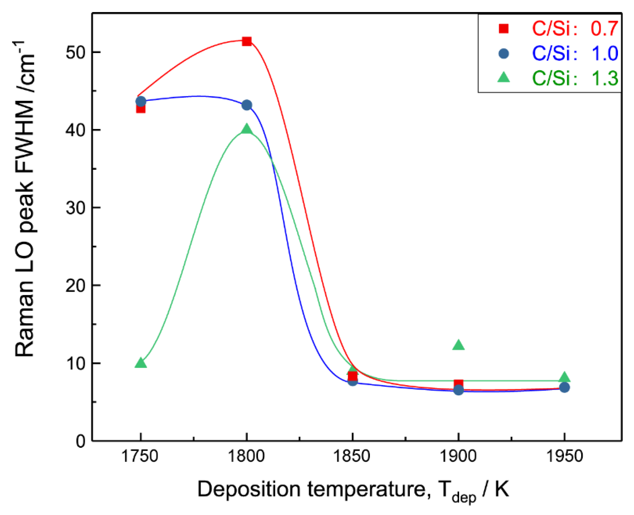 Coatings 12 00329 g007