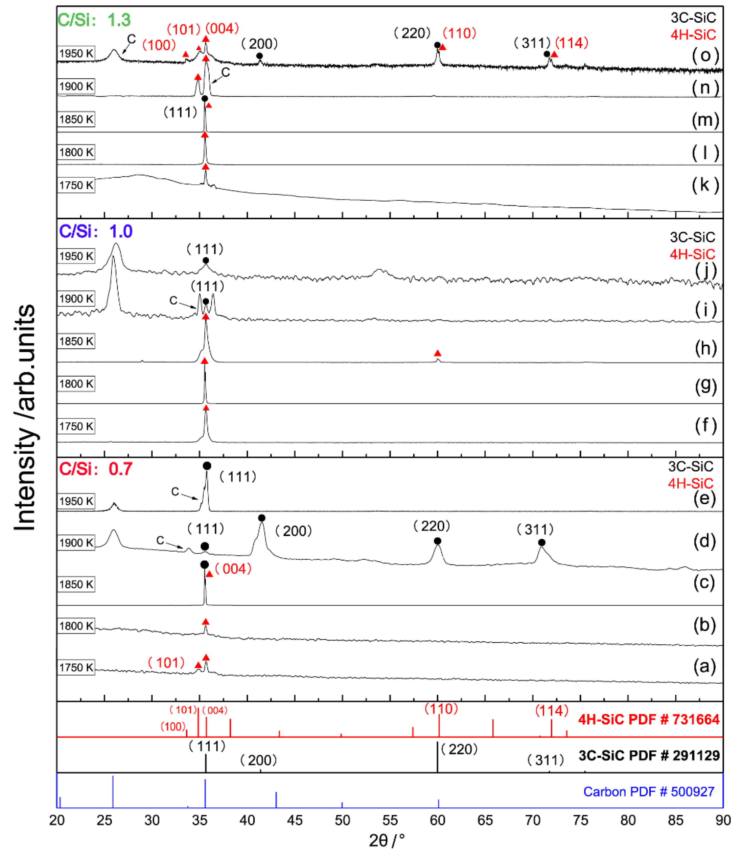 Coatings 12 00329 g008
