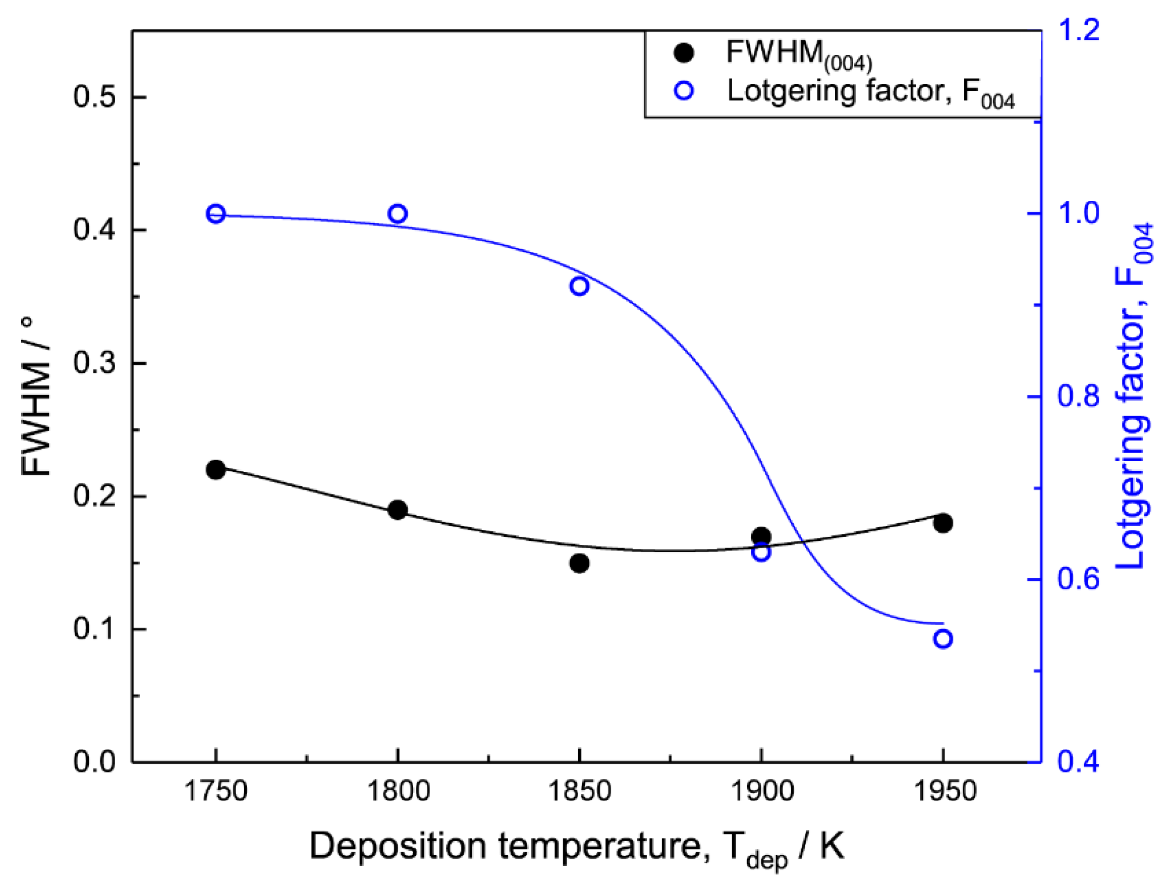 Coatings 12 00329 g009