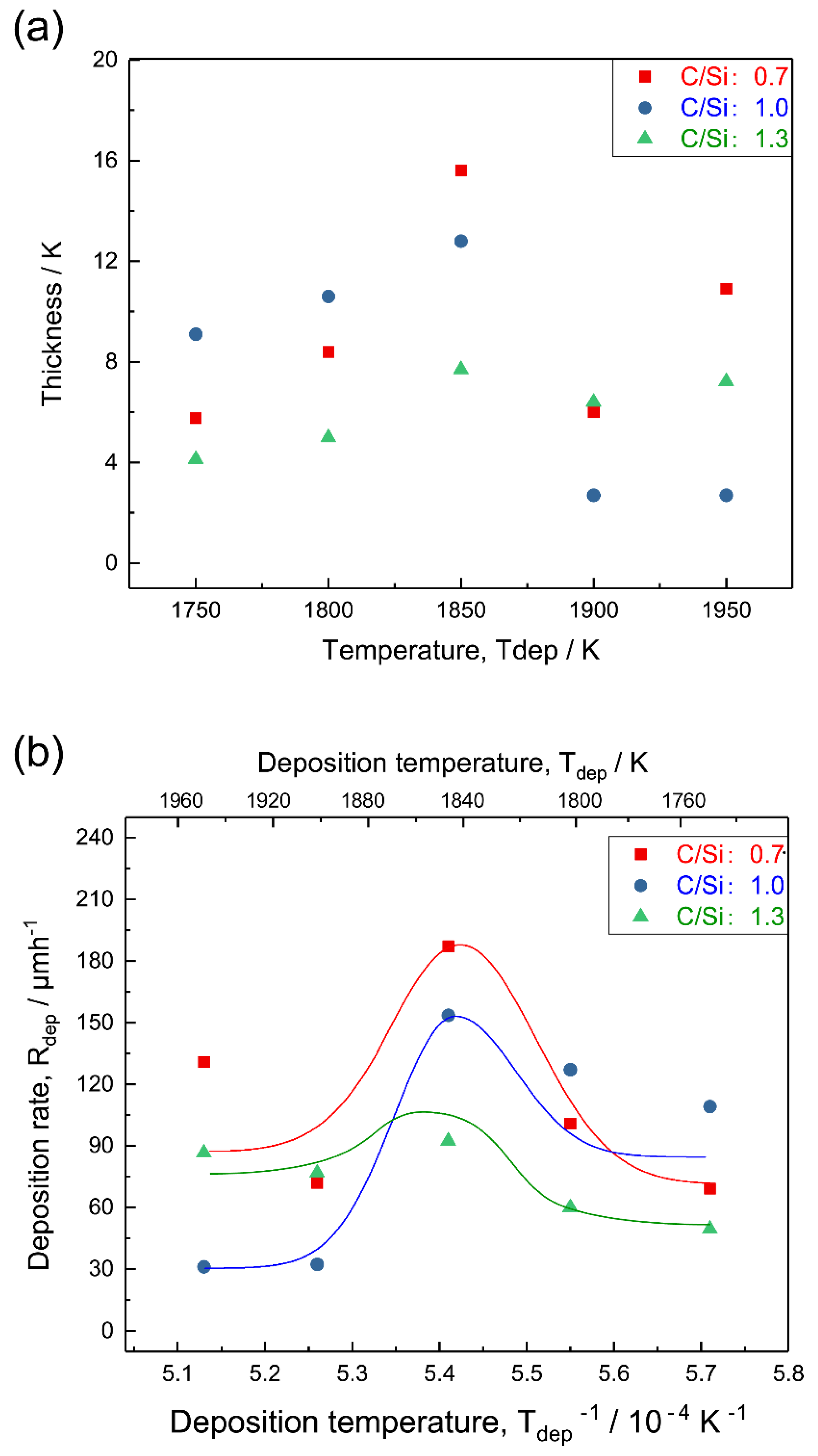 Coatings 12 00329 g013