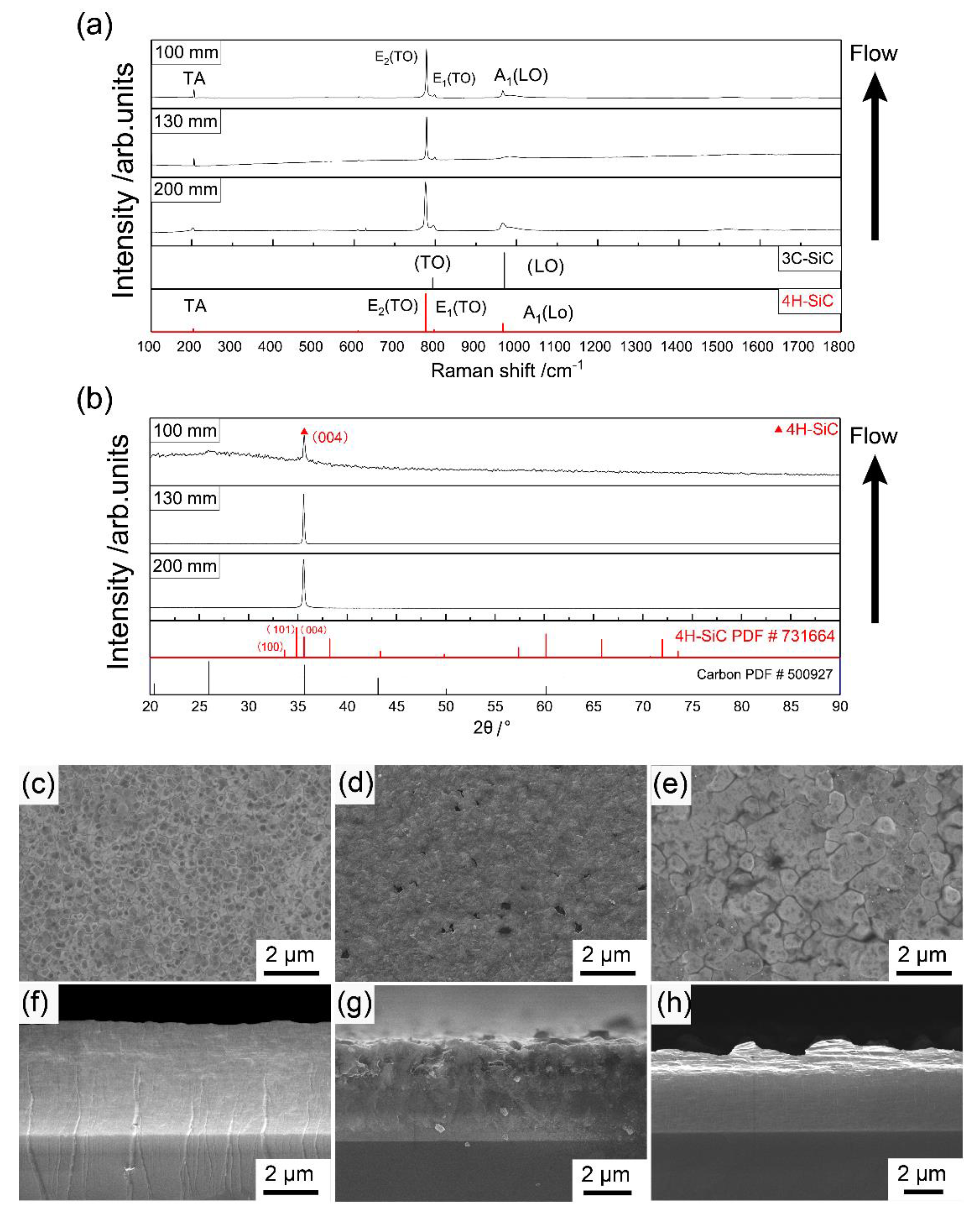 Coatings 12 00329 g014