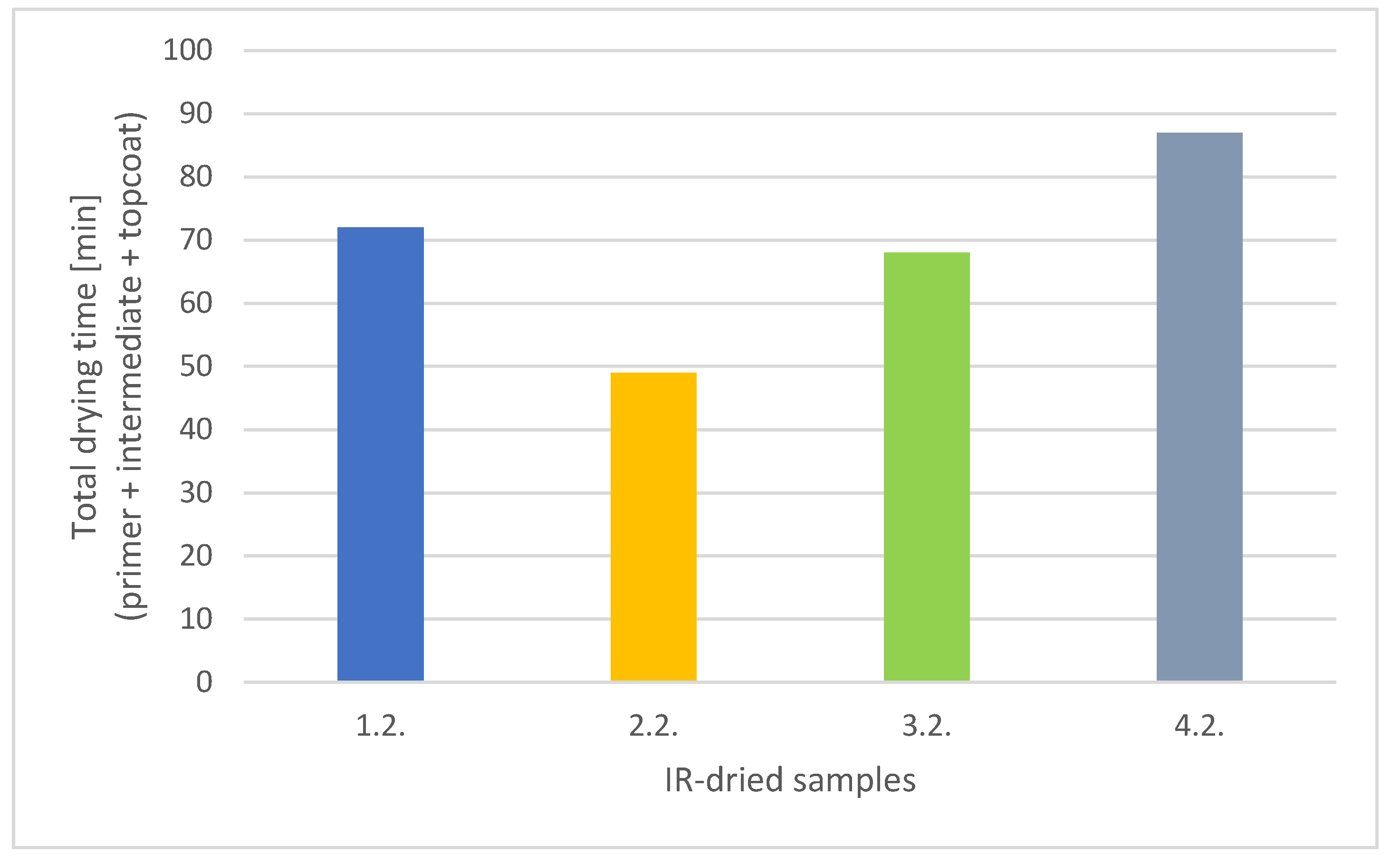 Coatings 12 00331 g002