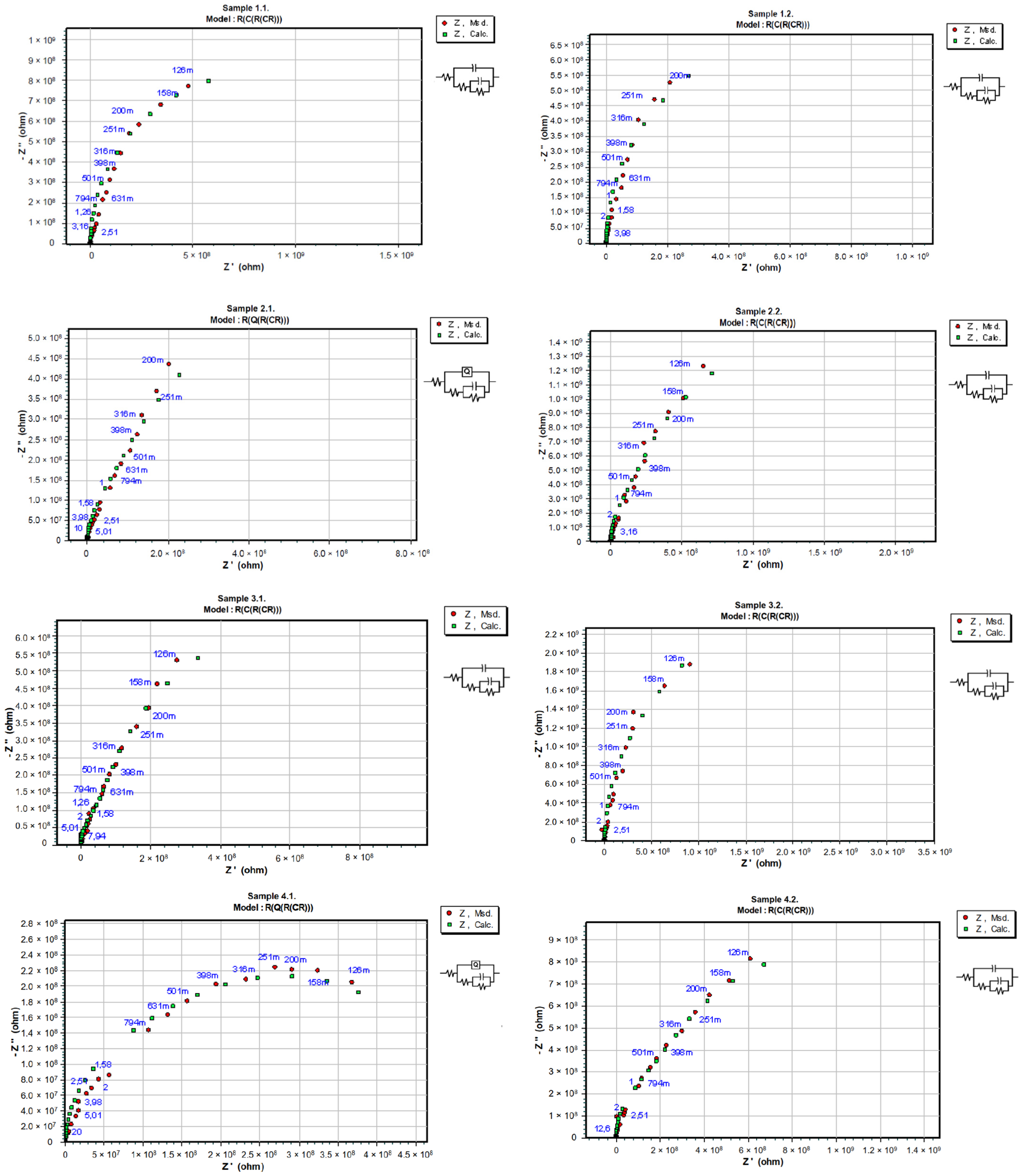 Coatings 12 00331 g004