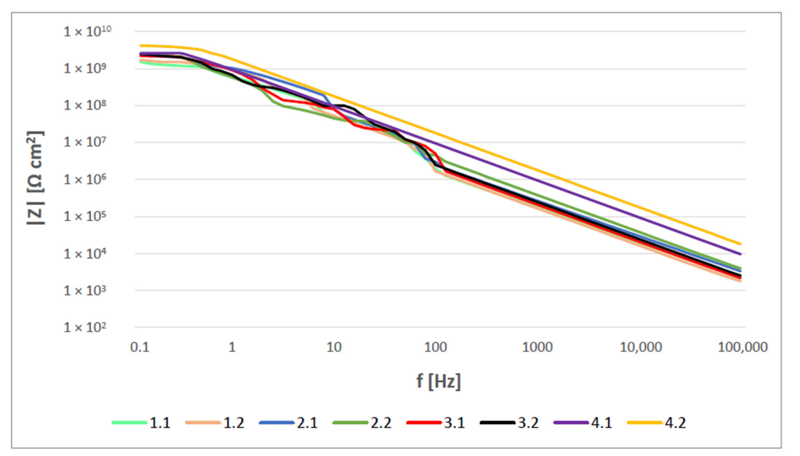 Coatings 12 00331 g005