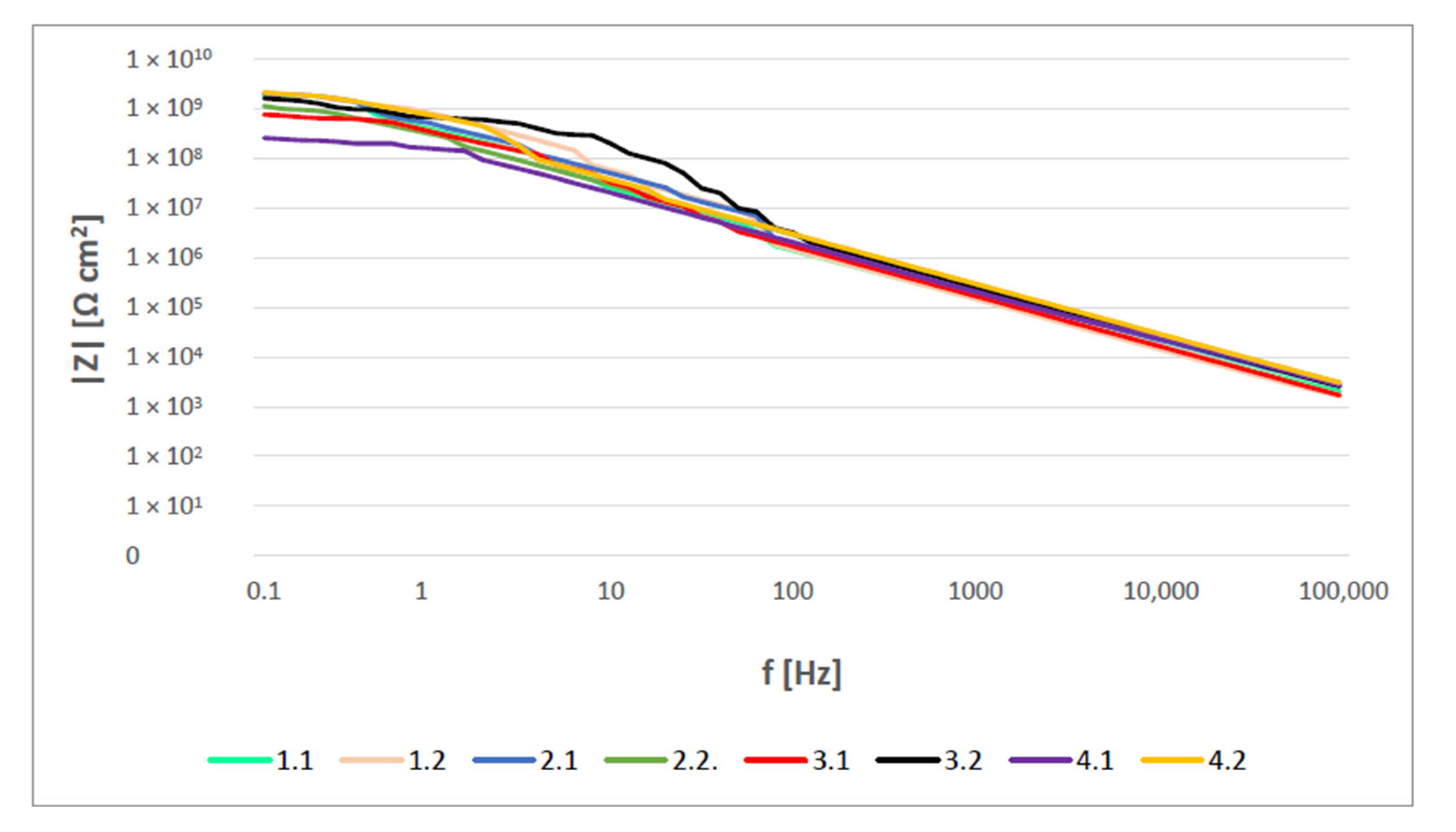 Coatings 12 00331 g006