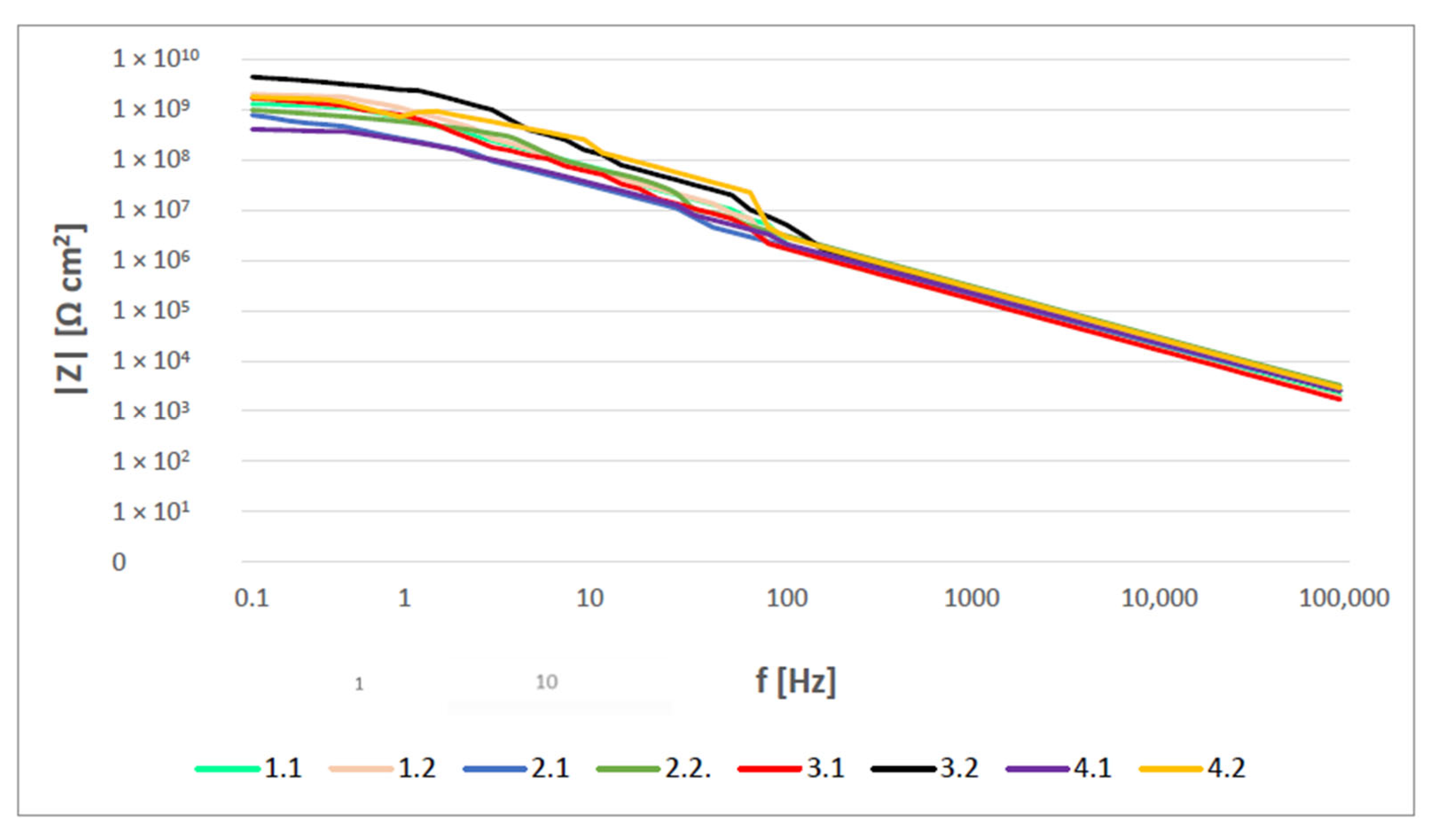 Coatings 12 00331 g007