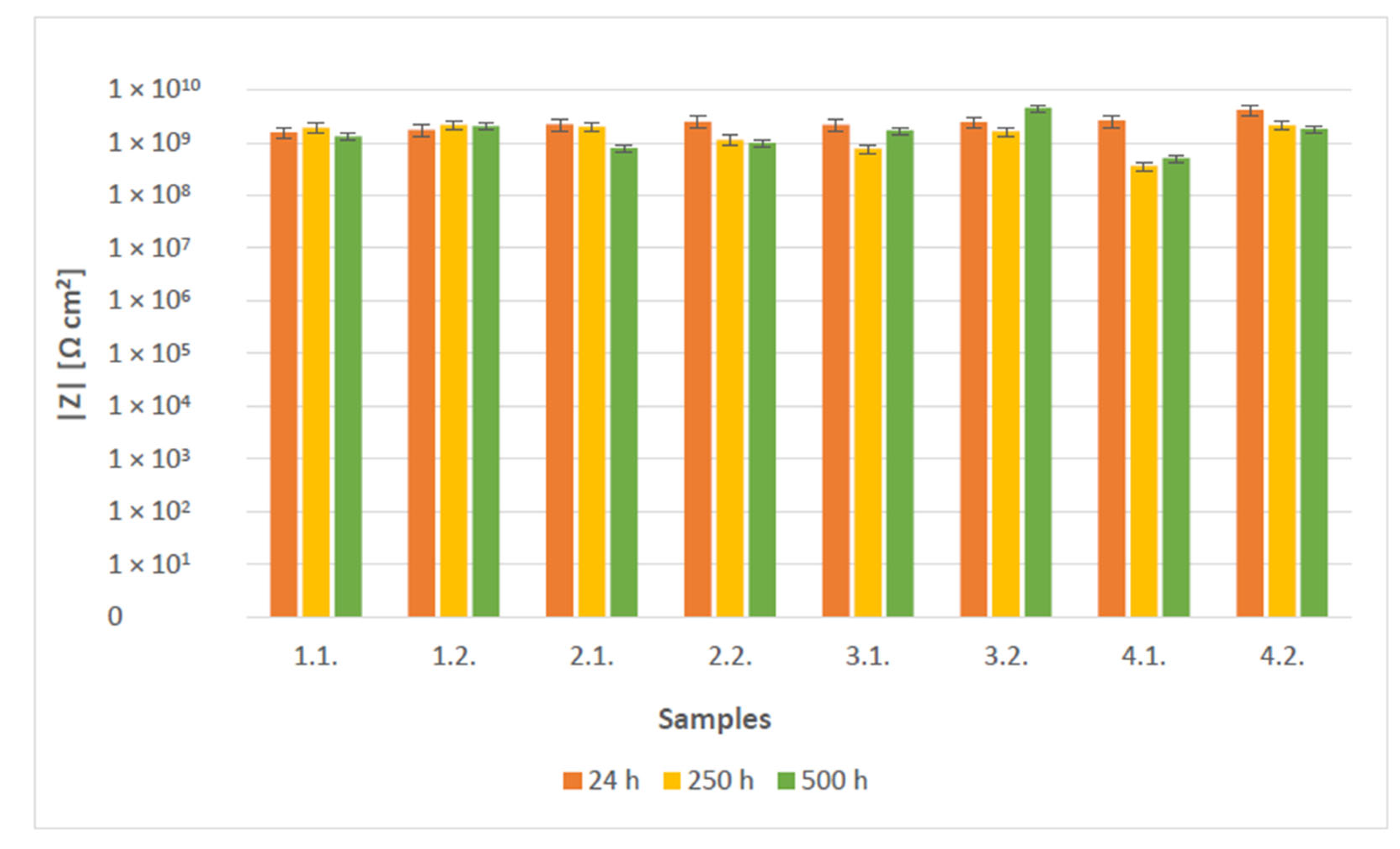 Coatings 12 00331 g008
