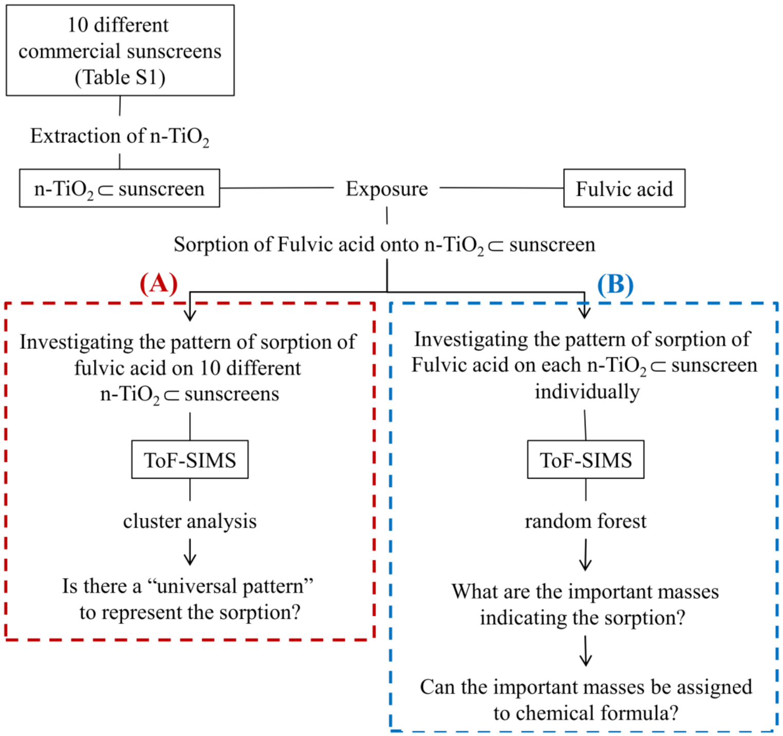 Coatings 12 00335 g001