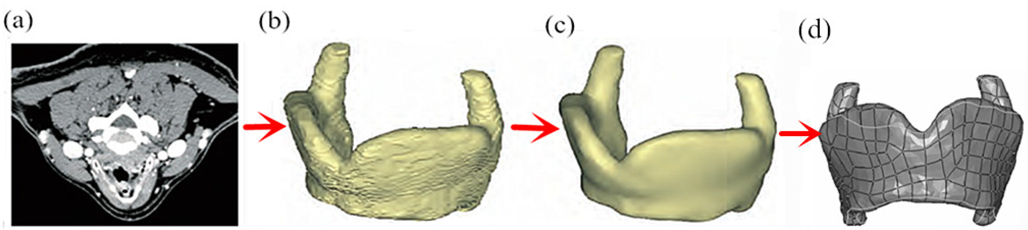 Coatings 12 00336 g003