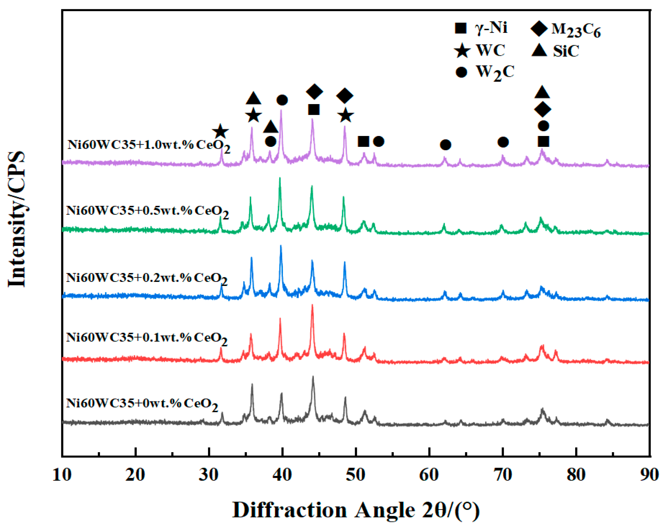 Coatings 12 00342 g003