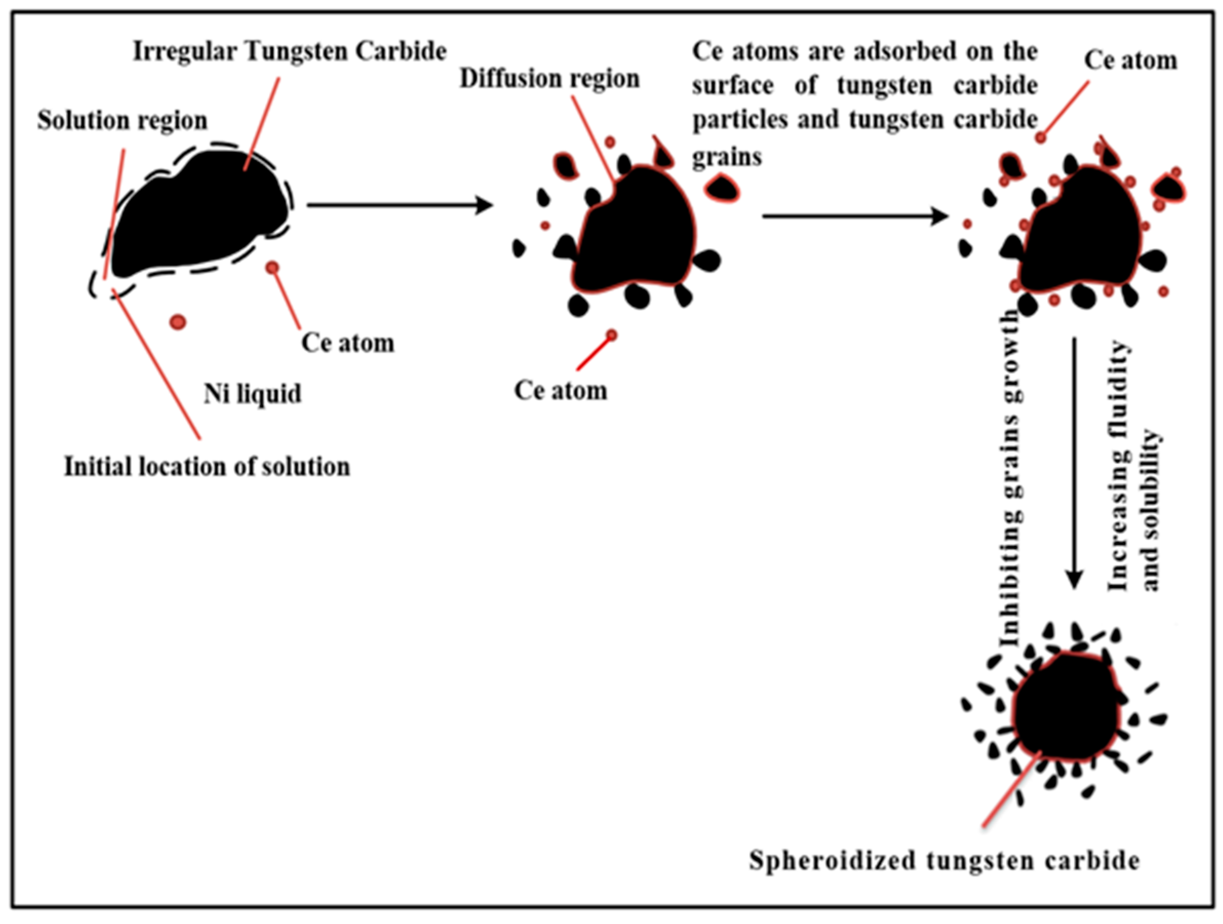 Coatings 12 00342 g005