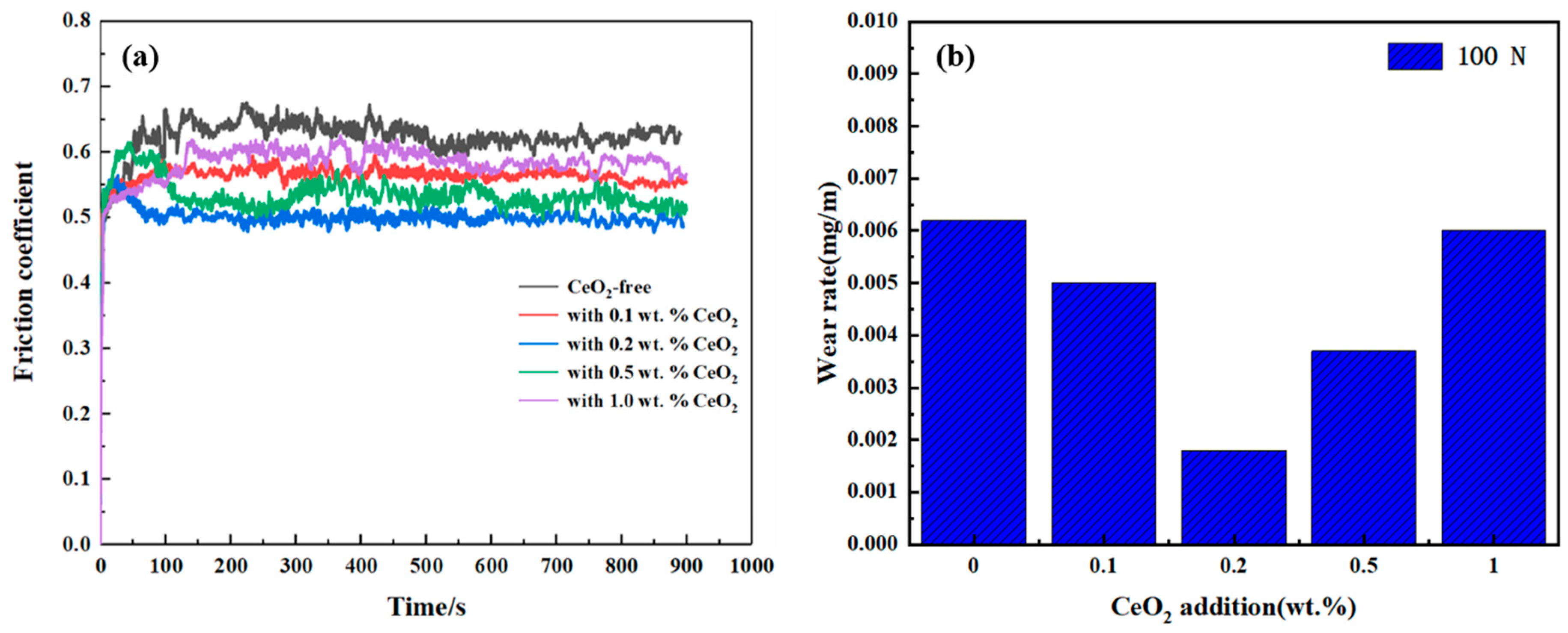 Coatings 12 00342 g007