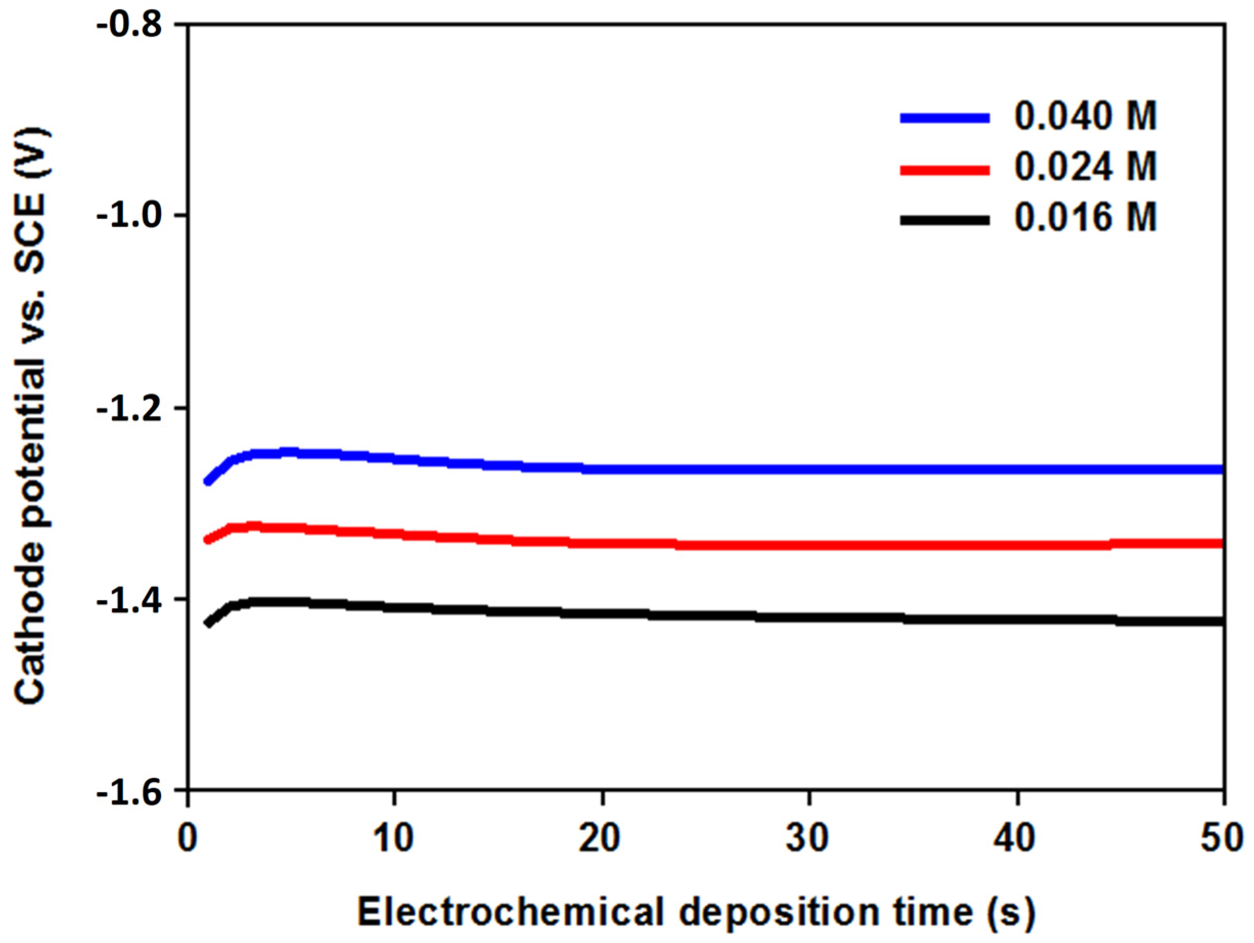 Coatings 12 00346 g001 Coatings 12 00346 g001