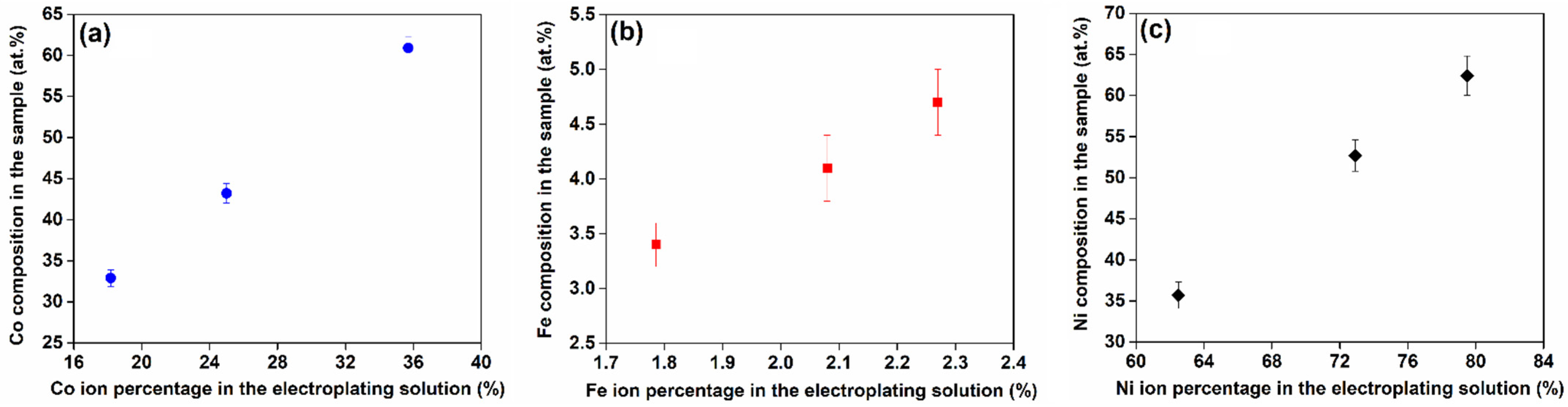 Coatings 12 00346 g002 Coatings 12 00346 g002
