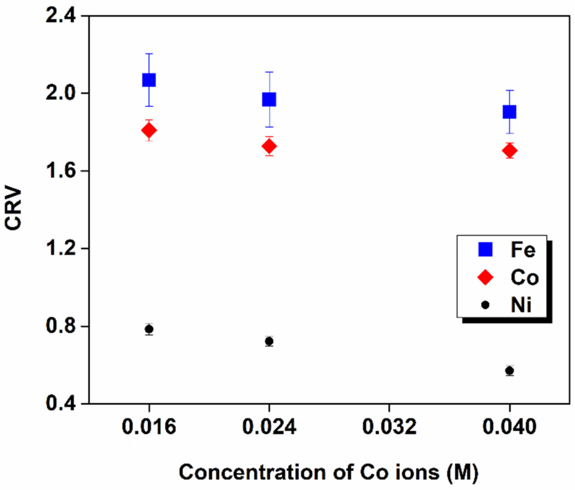 Coatings 12 00346 g003 Coatings 12 00346 g003