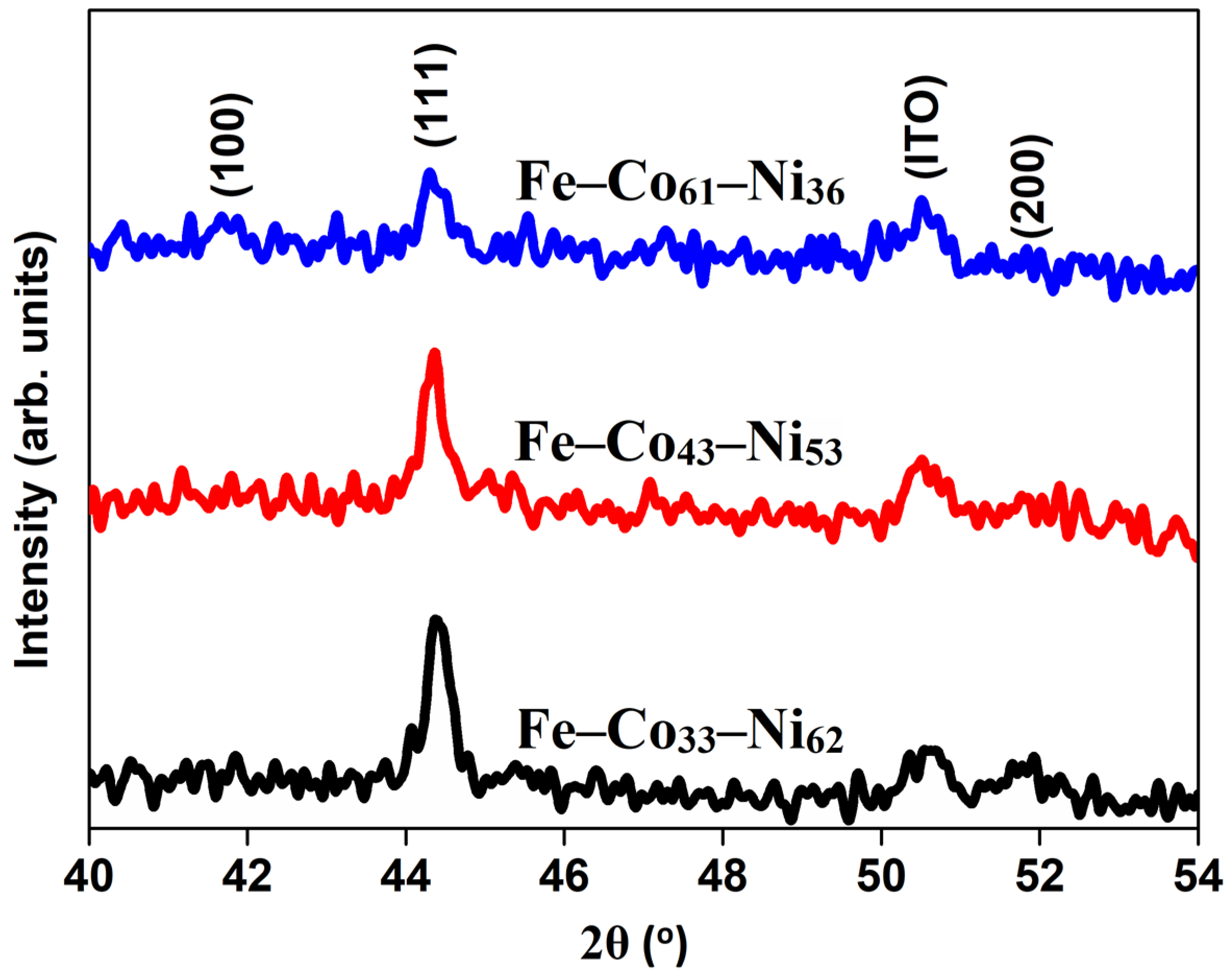 Coatings 12 00346 g004 Coatings 12 00346 g004
