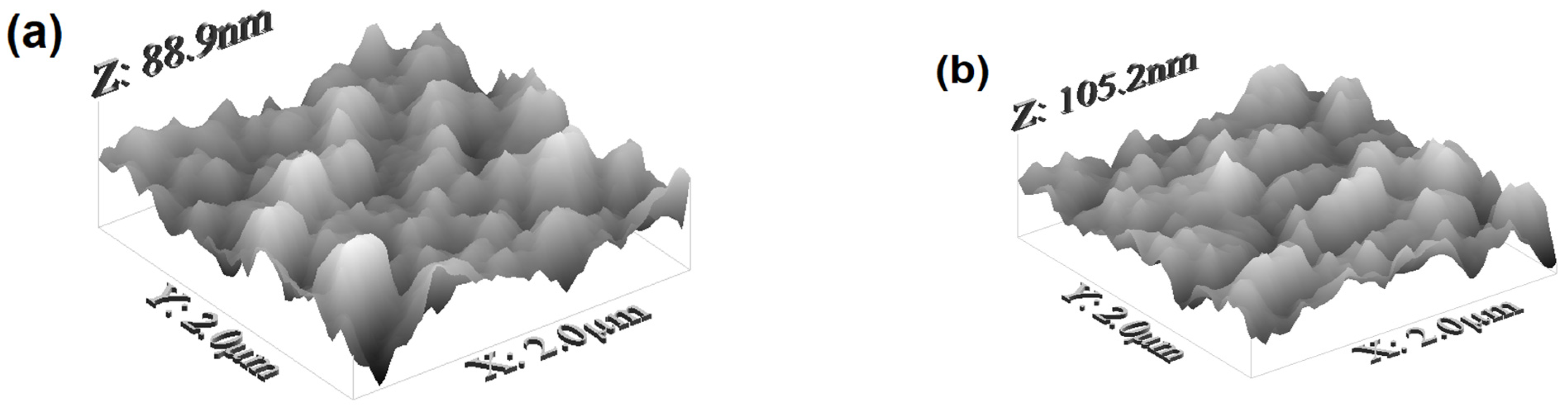 Coatings 12 00346 g006a Coatings 12 00346 g006a