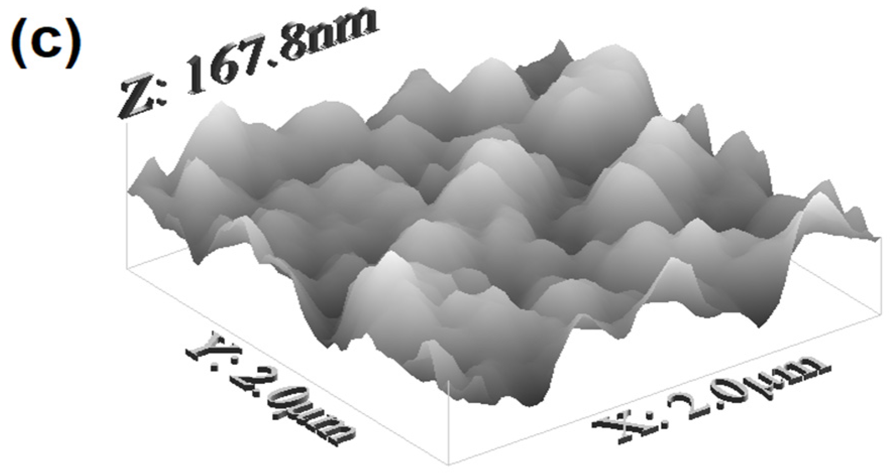 Coatings 12 00346 g006b Coatings 12 00346 g006b