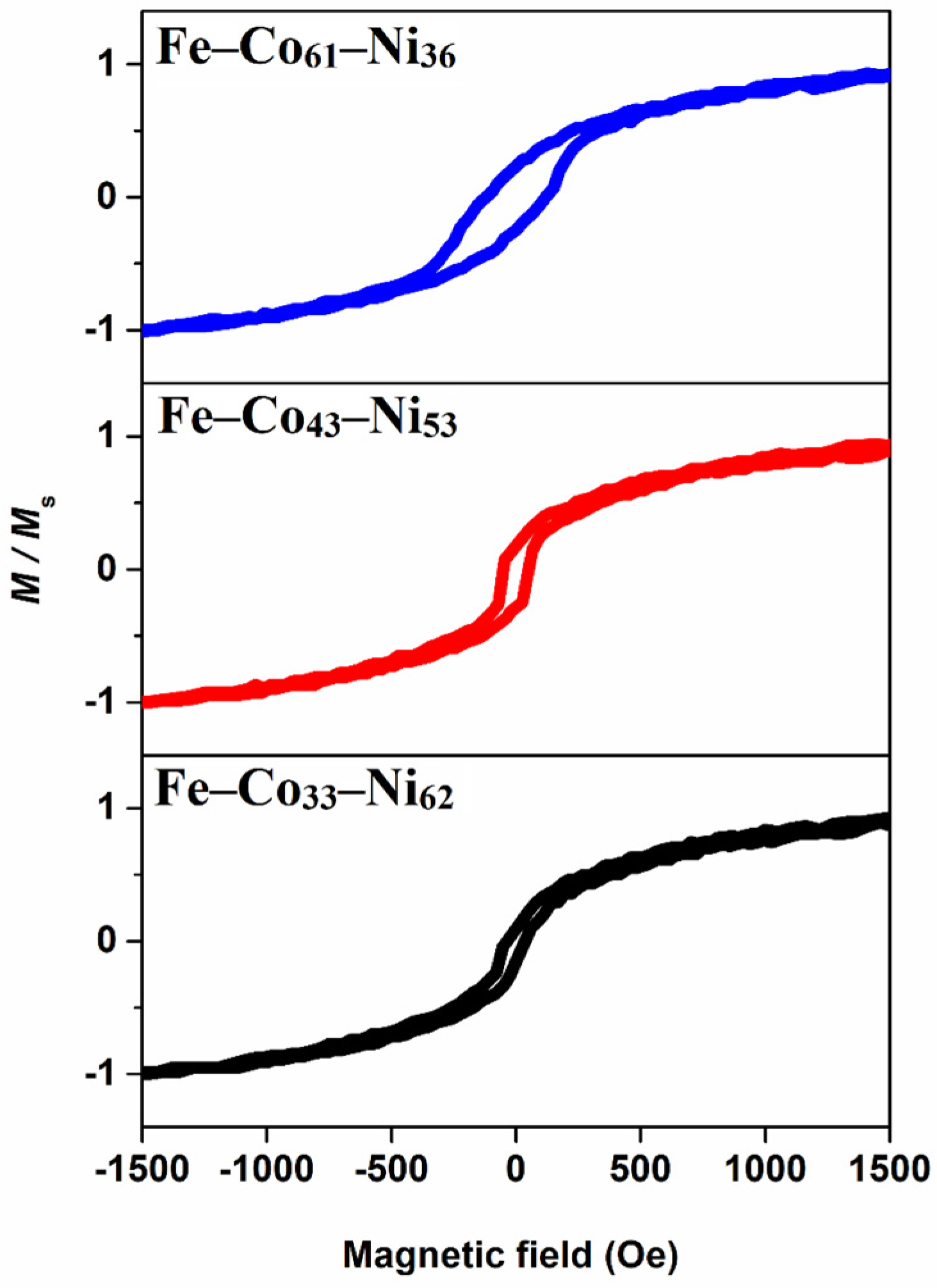 Coatings 12 00346 g007 Coatings 12 00346 g007