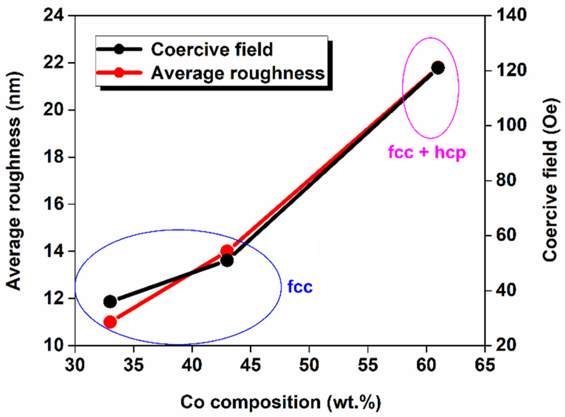 Coatings 12 00346 g008 Coatings 12 00346 g008