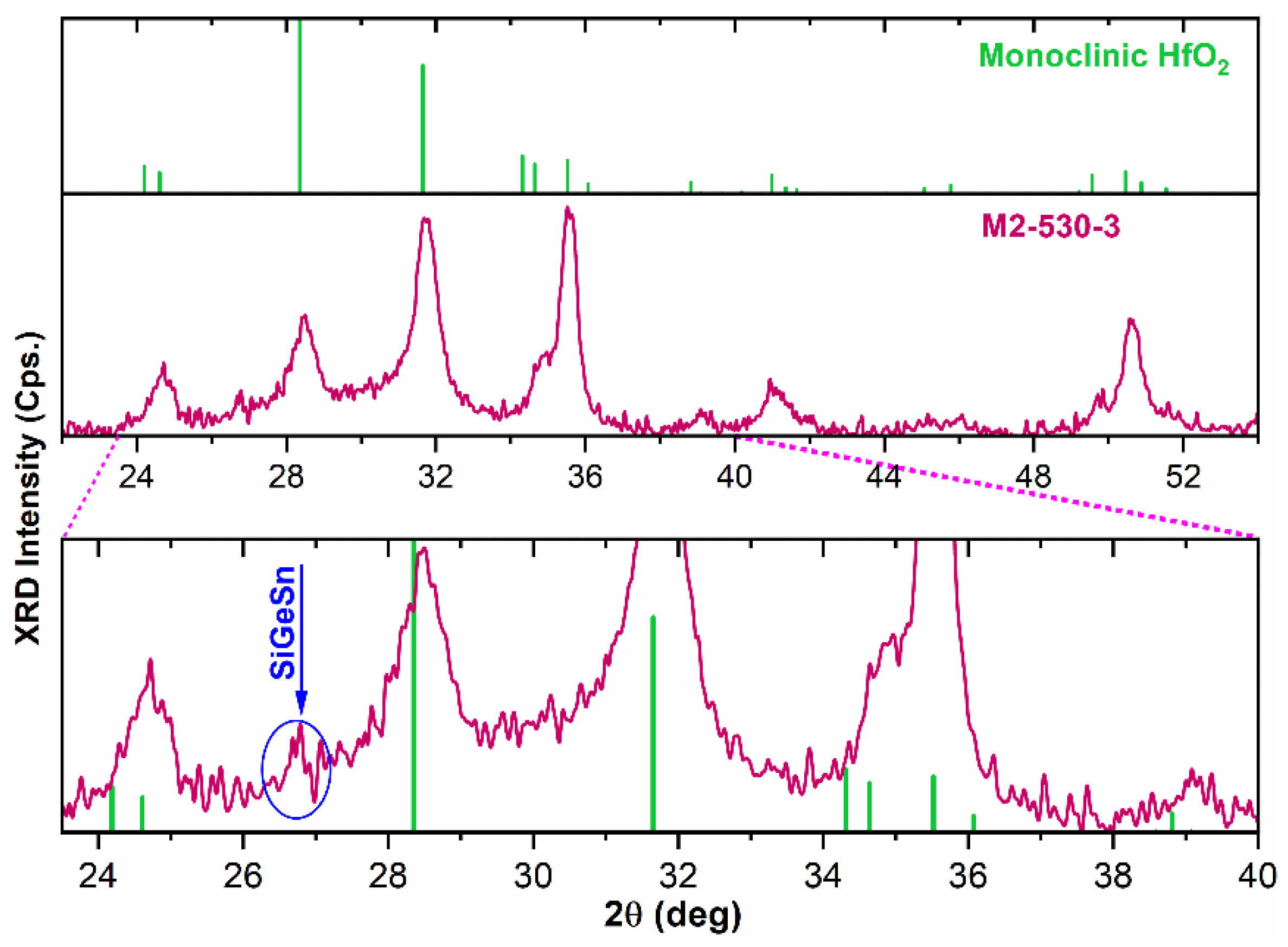 Coatings 12 00348 g002