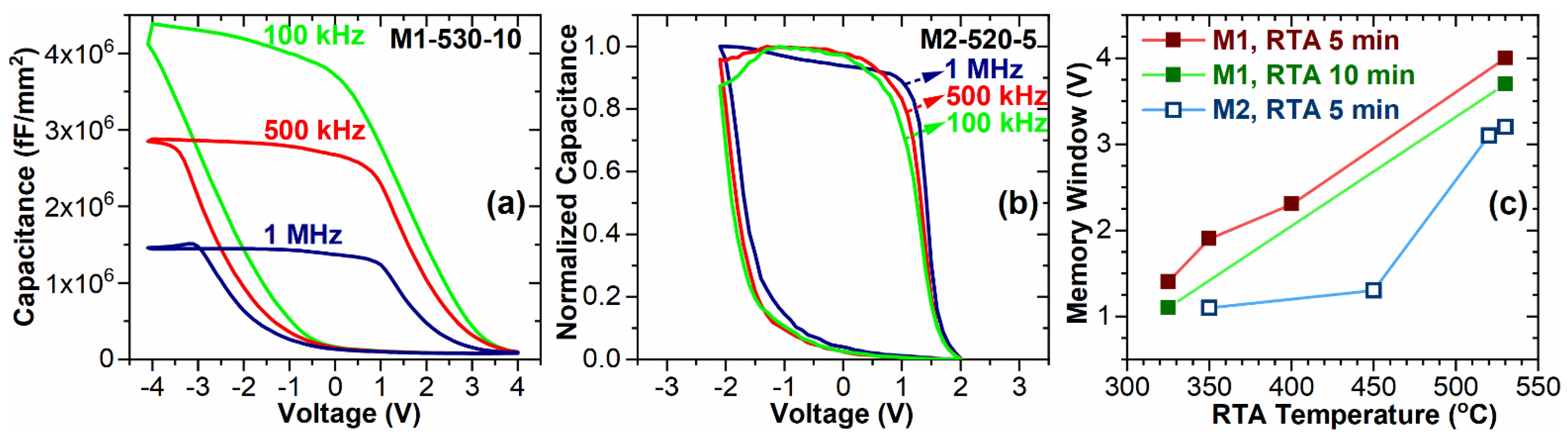 Coatings 12 00348 g005
