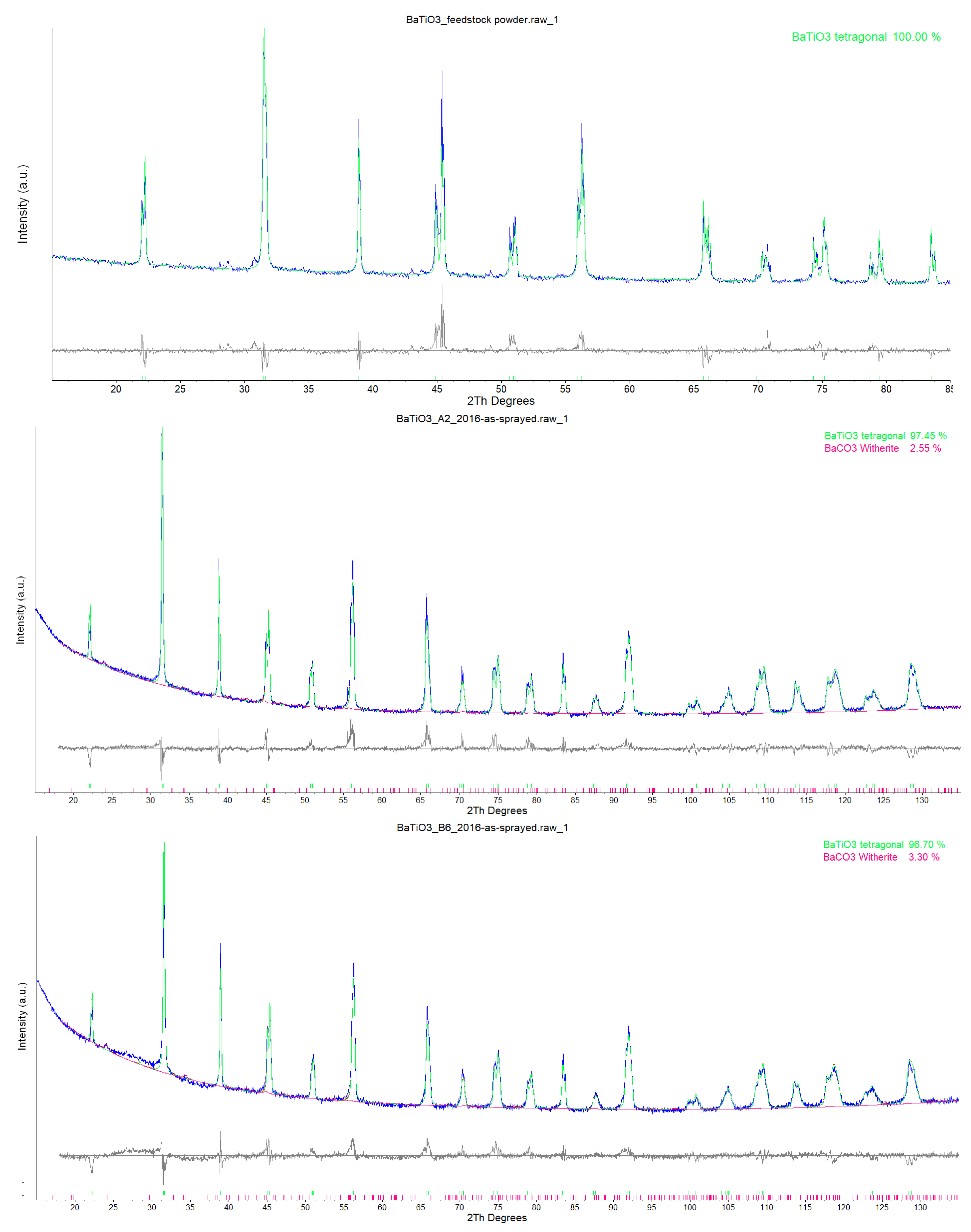 Coatings 12 00355 g002