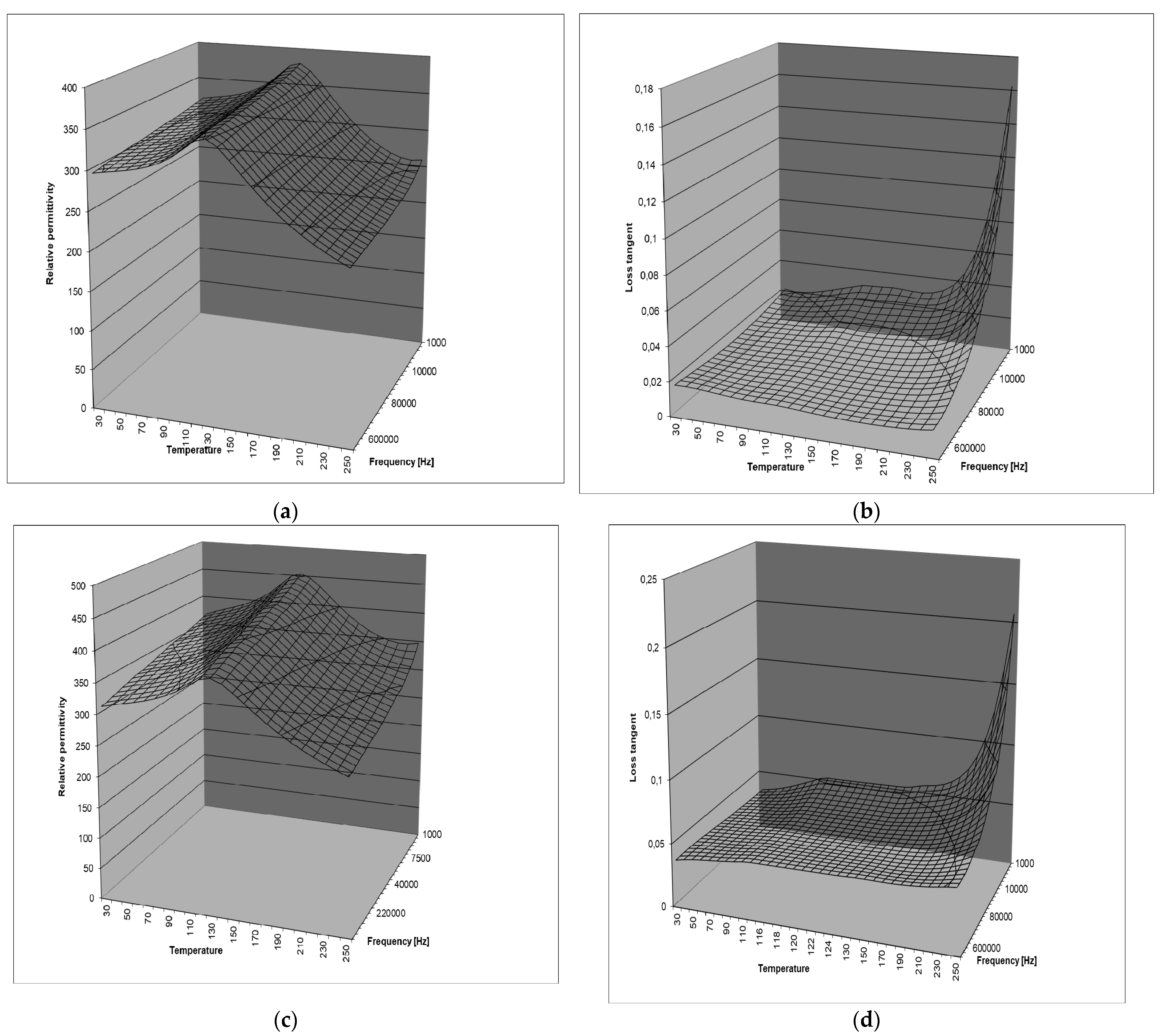 Coatings 12 00355 g003a