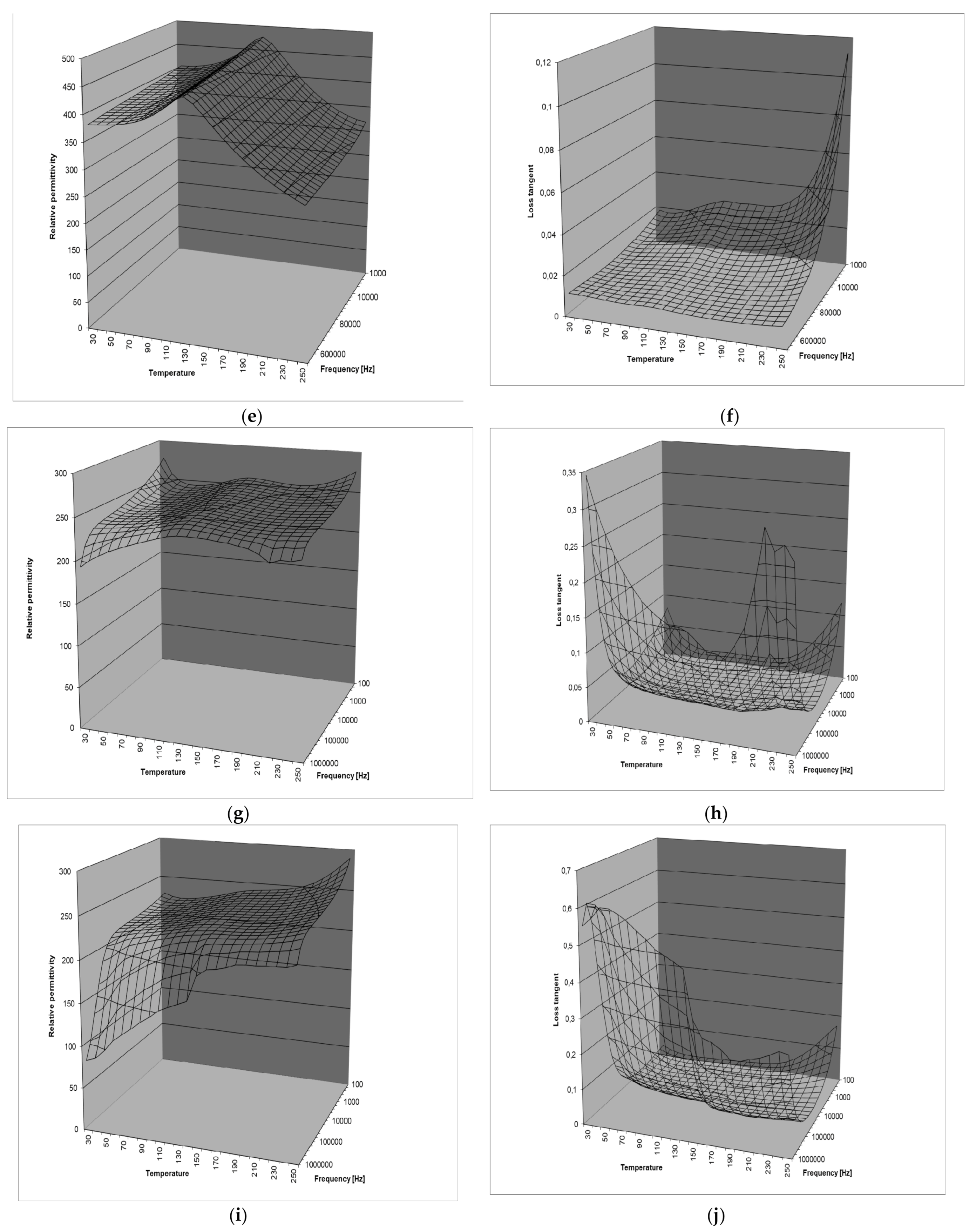 Coatings 12 00355 g003b