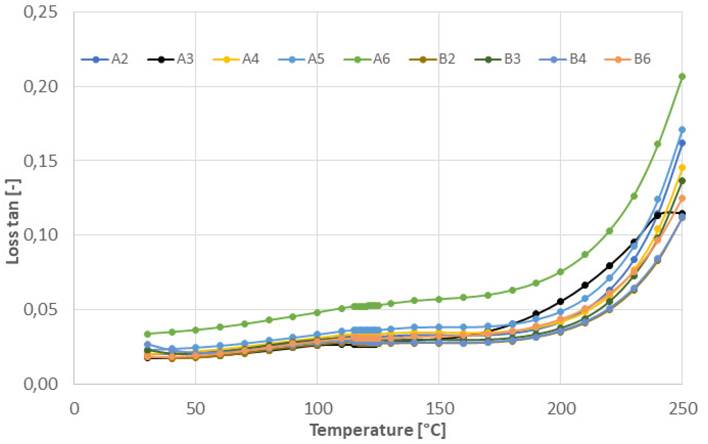 Coatings 12 00355 g007