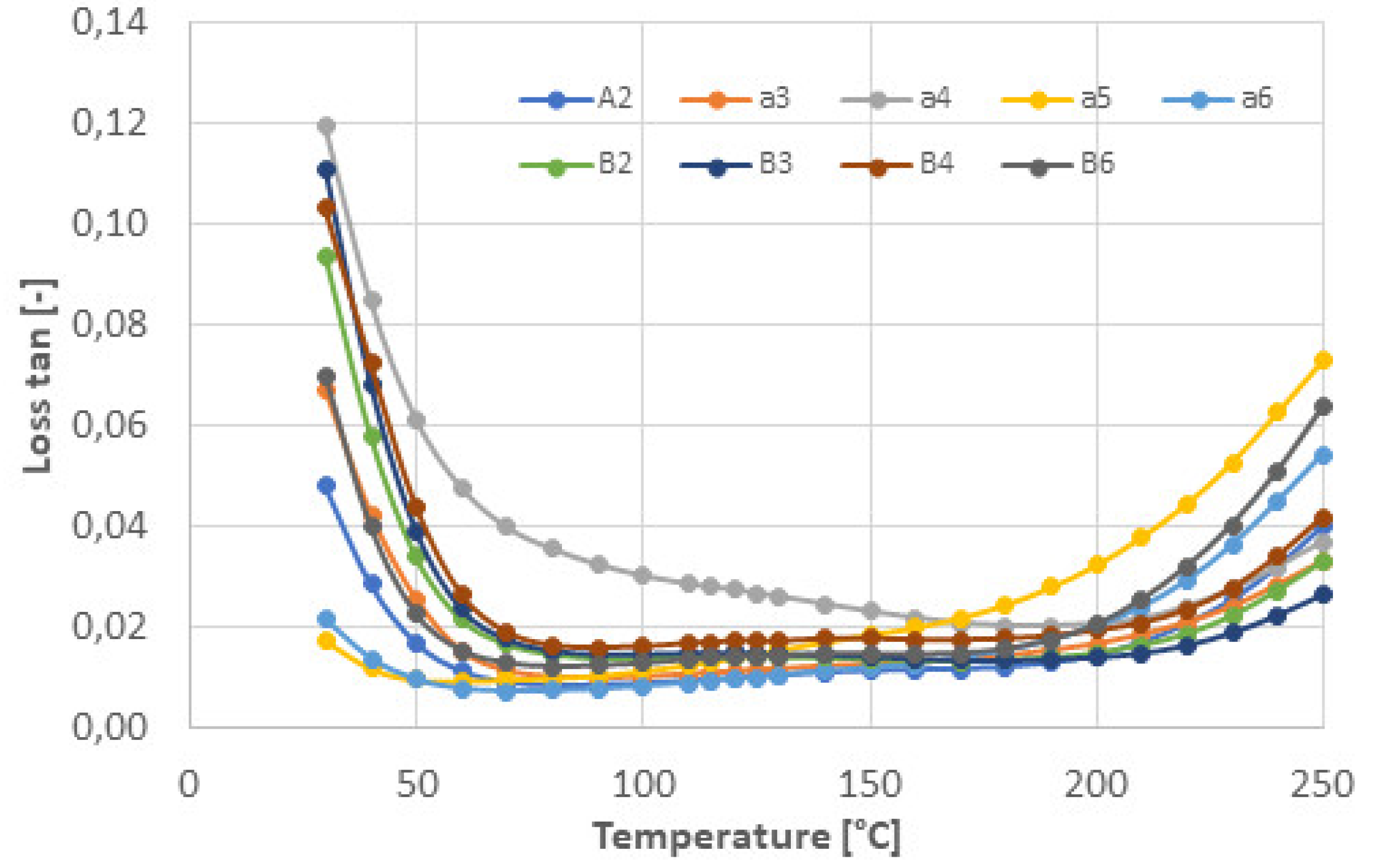 Coatings 12 00355 g008