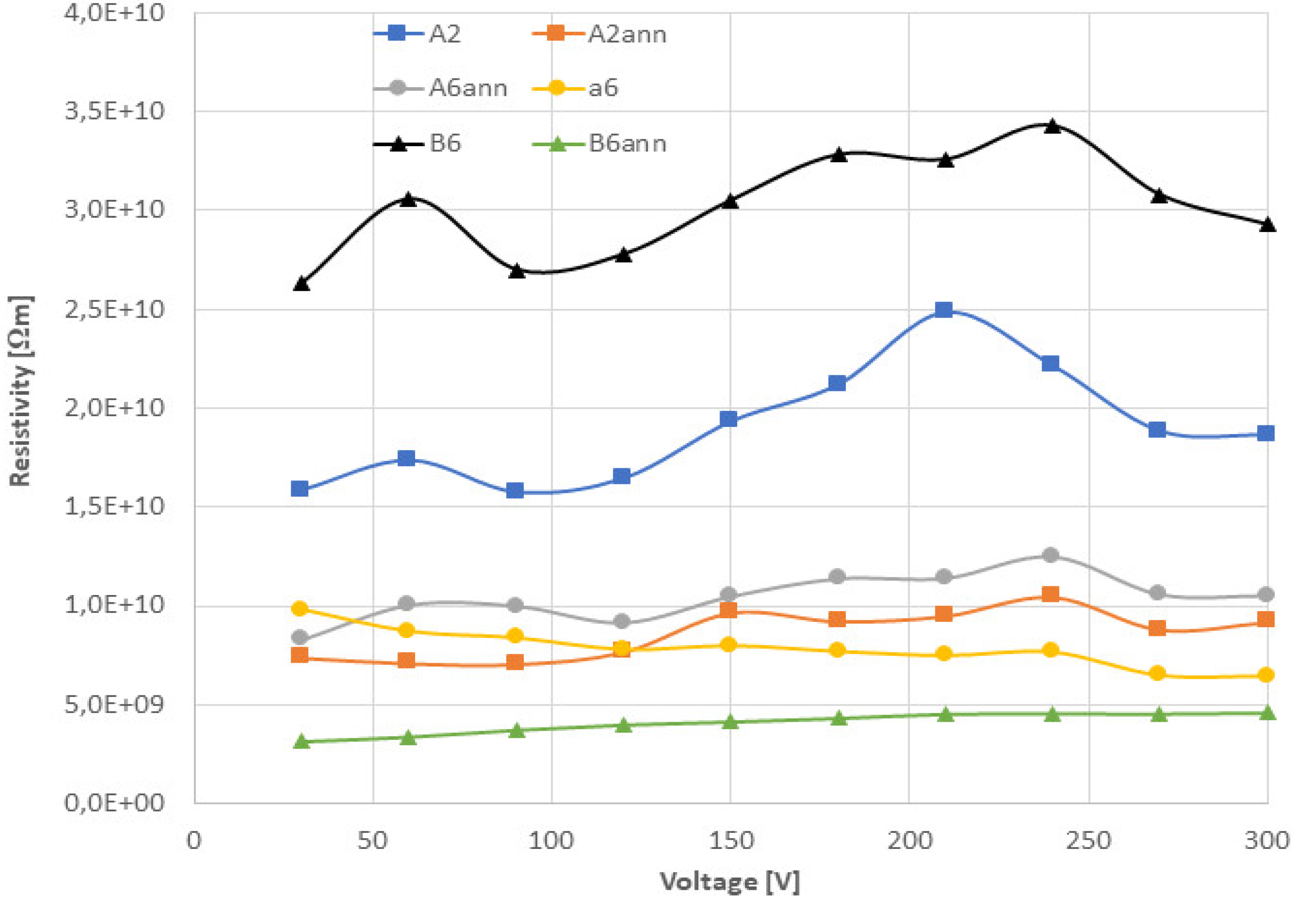 Coatings 12 00355 g010