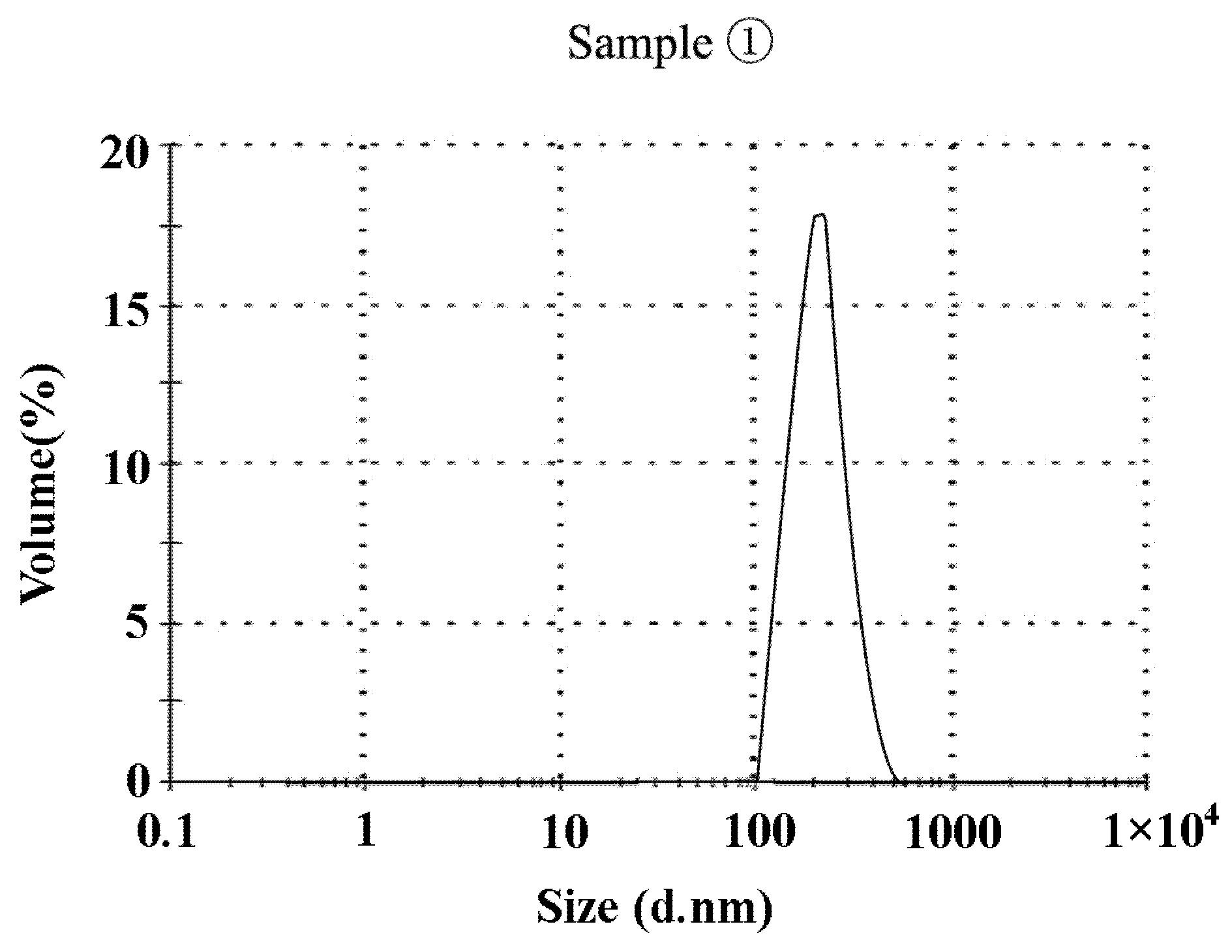 Coatings 12 00357 g003 Coatings 12 00357 g003