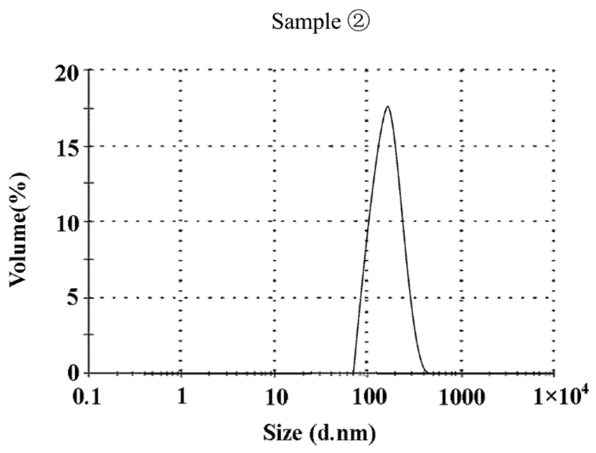 Coatings 12 00357 g004 Coatings 12 00357 g004