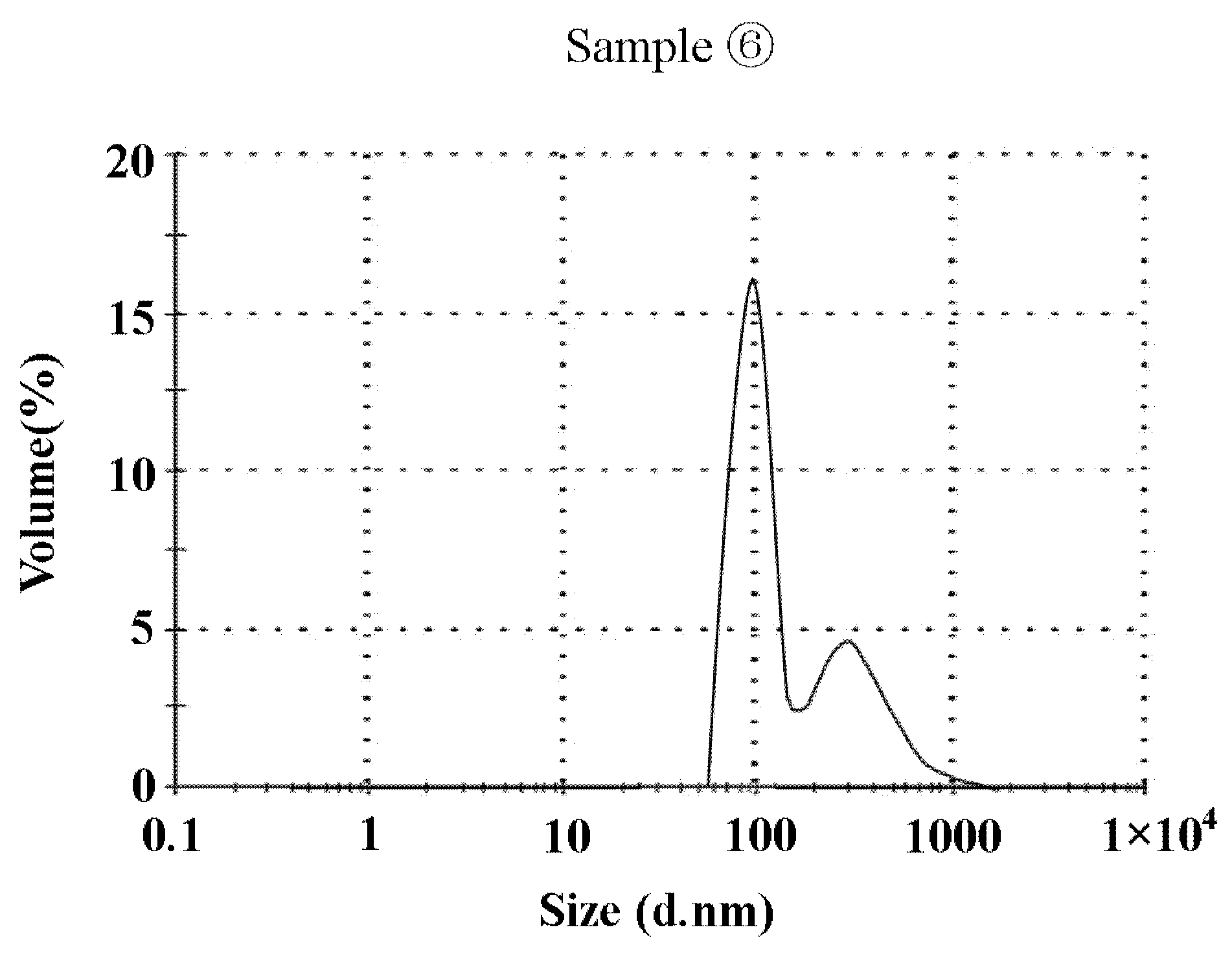 Coatings 12 00357 g008 Coatings 12 00357 g008
