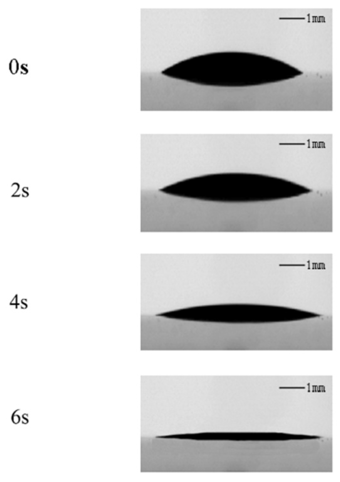 Coatings 12 00357 g012 Coatings 12 00357 g012