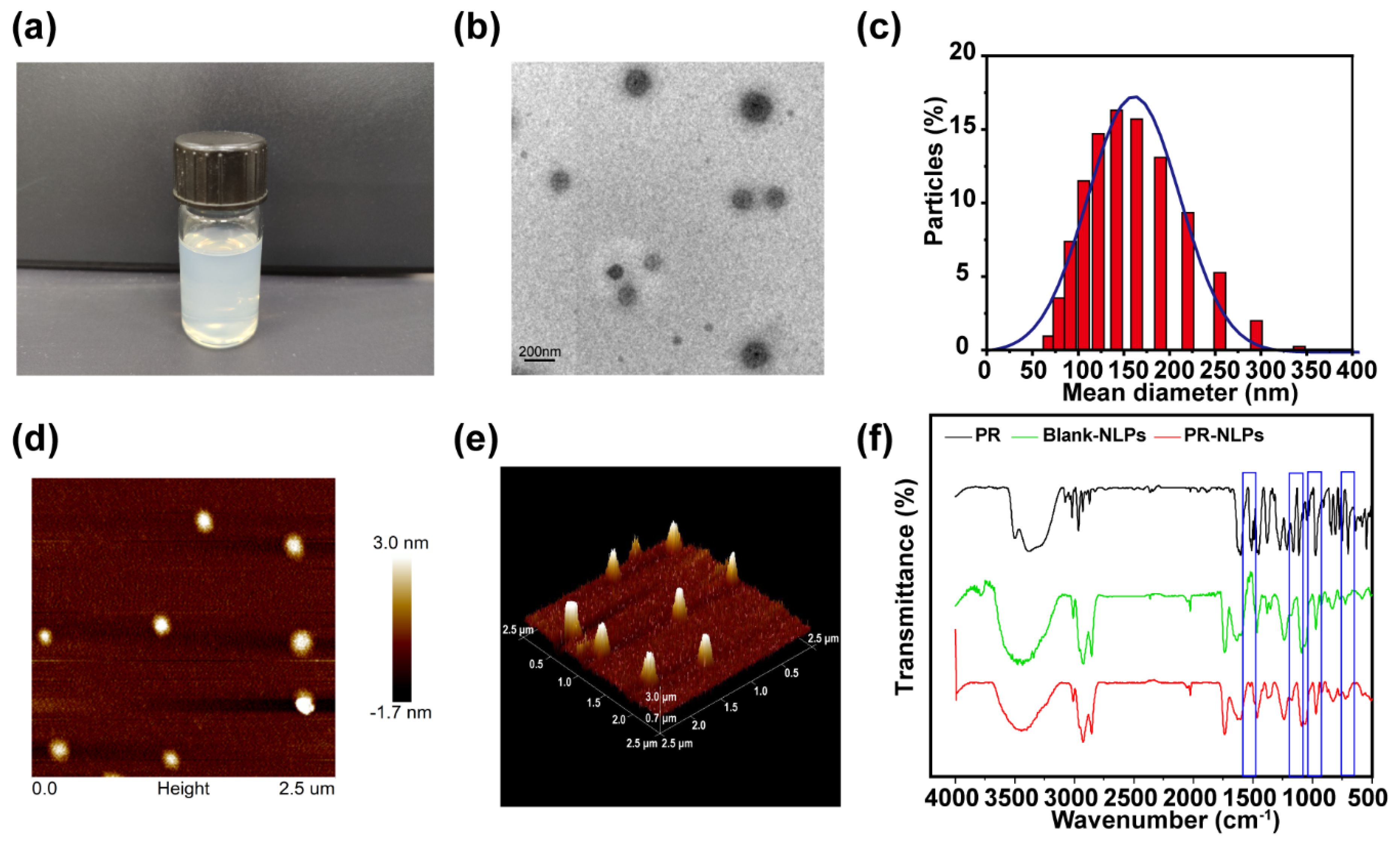 Coatings 12 00362 g005