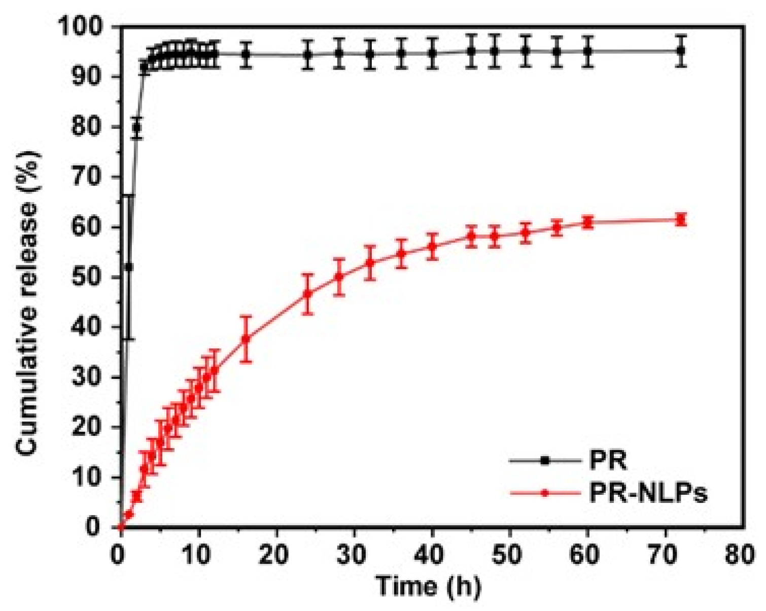Coatings 12 00362 g006