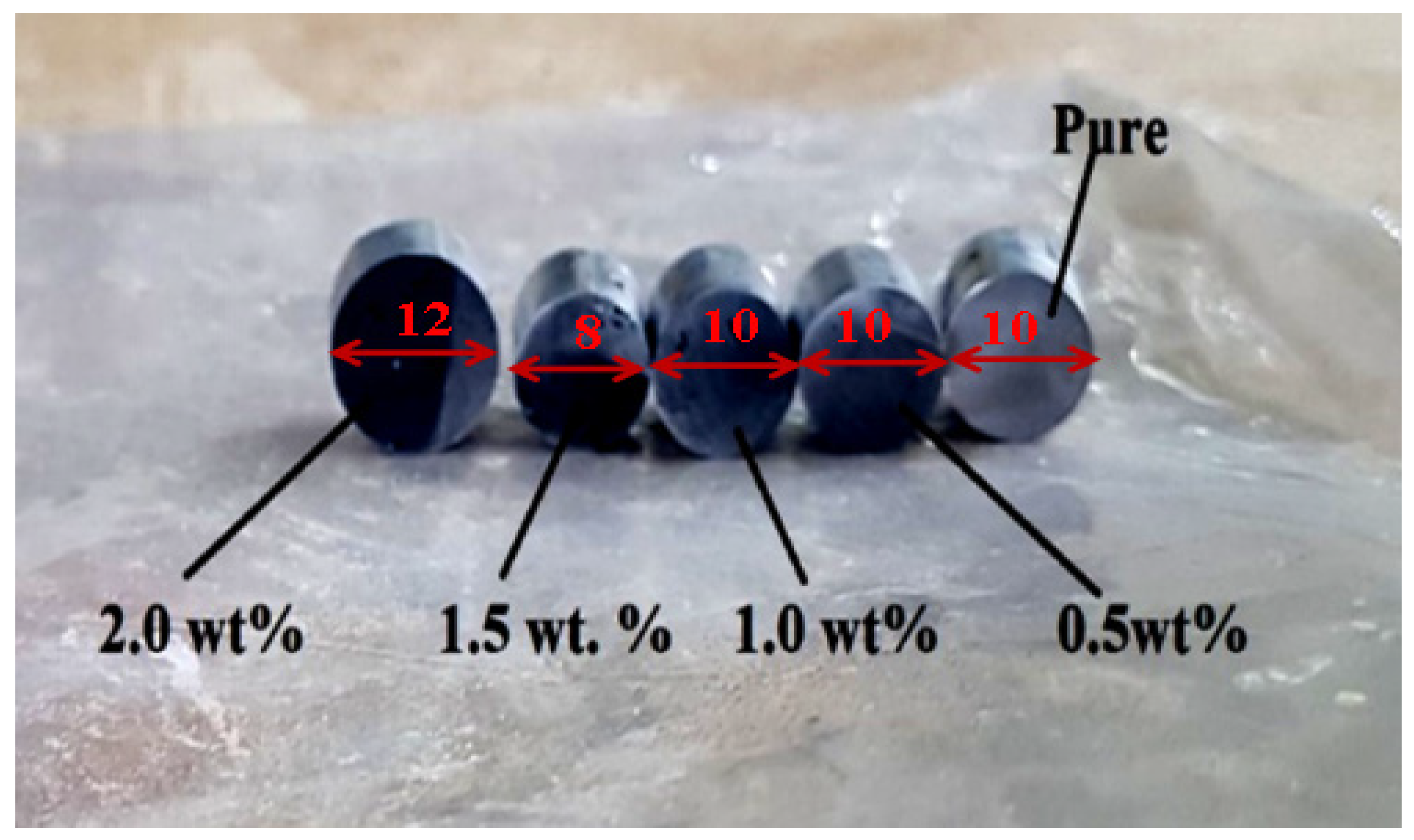 Coatings 12 00365 g002