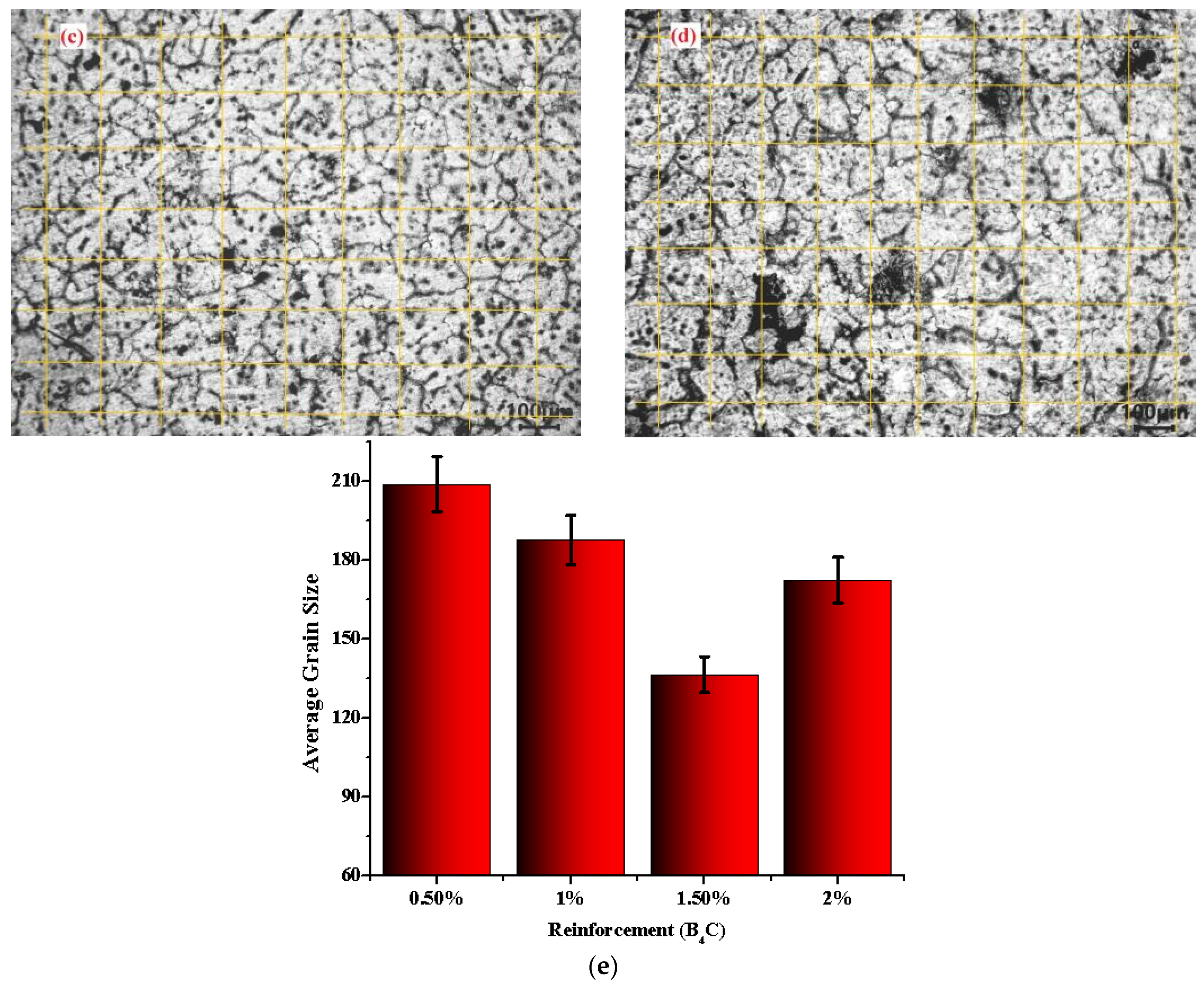 Coatings 12 00365 g003b