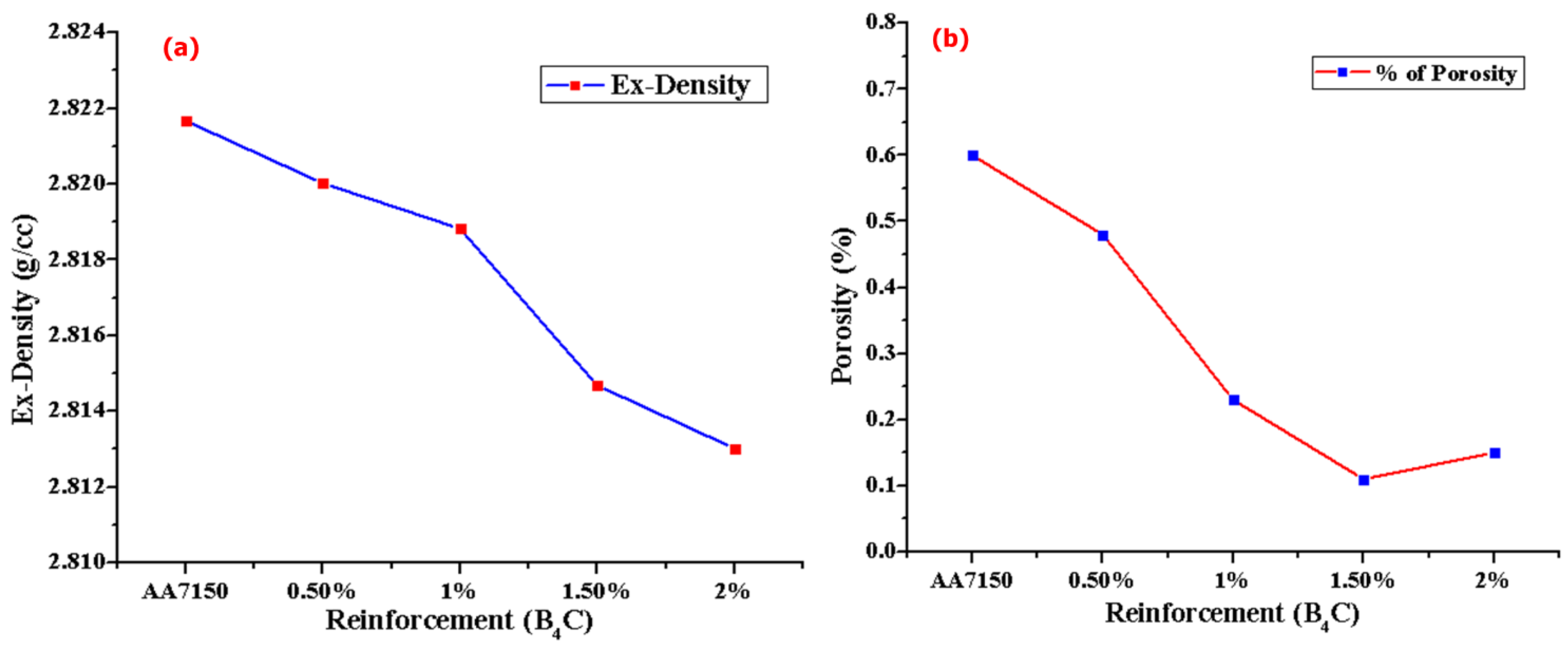 Coatings 12 00365 g006