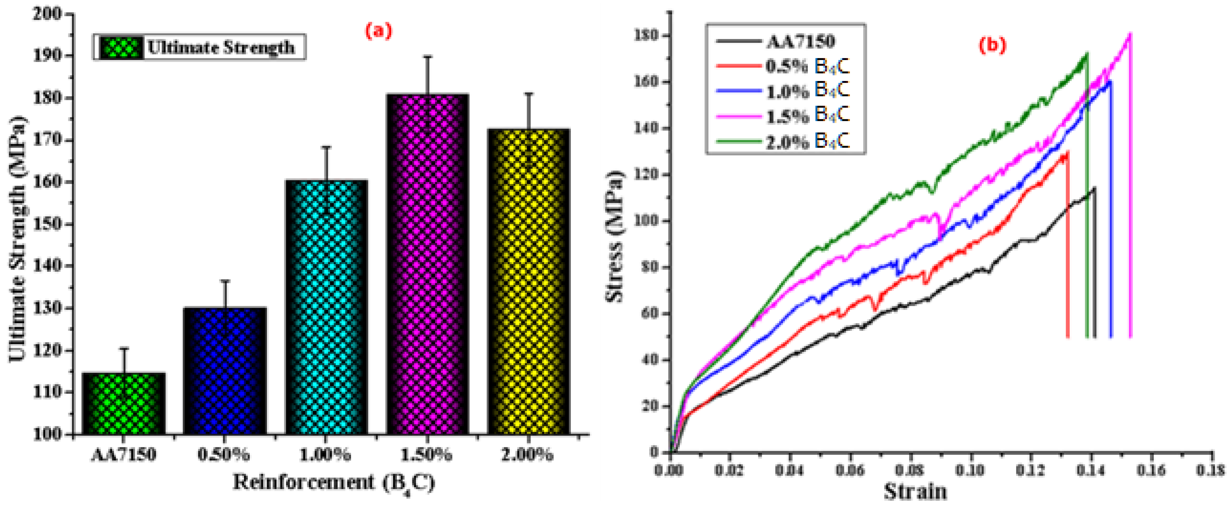 Coatings 12 00365 g008