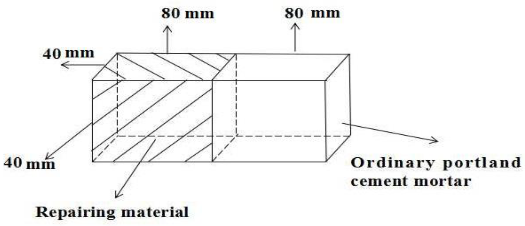 Coatings 12 00370 g002 Coatings 12 00370 g002