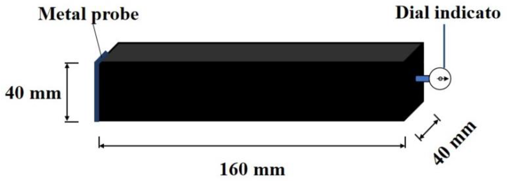 Coatings 12 00370 g003 Coatings 12 00370 g003
