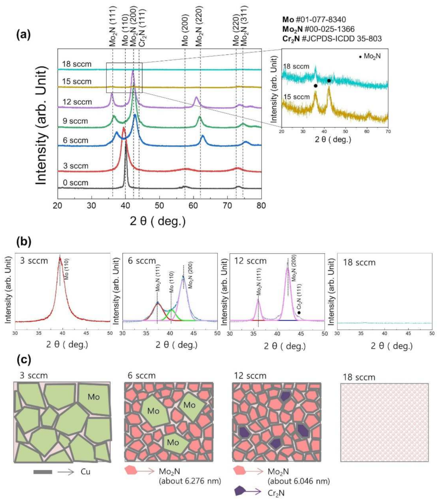 Coatings 12 00371 g002